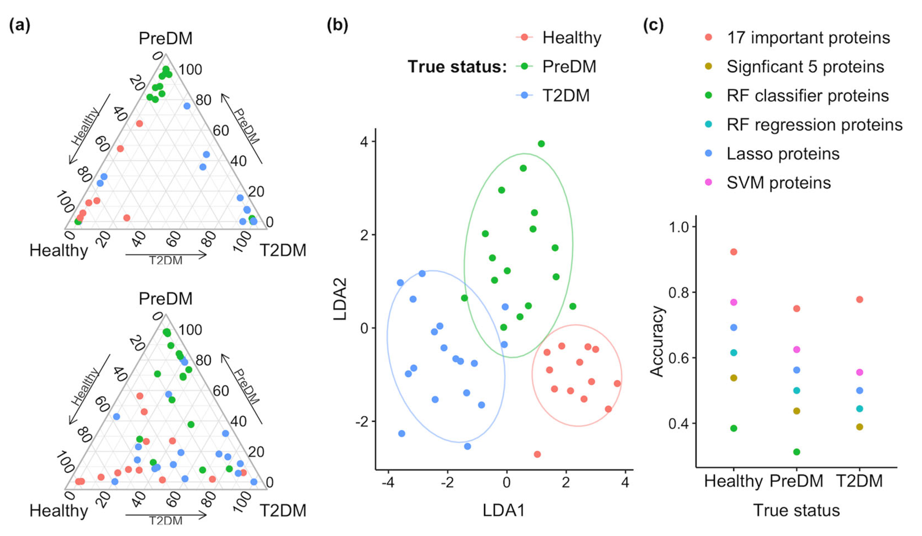 Proteomes 13 00029 g006