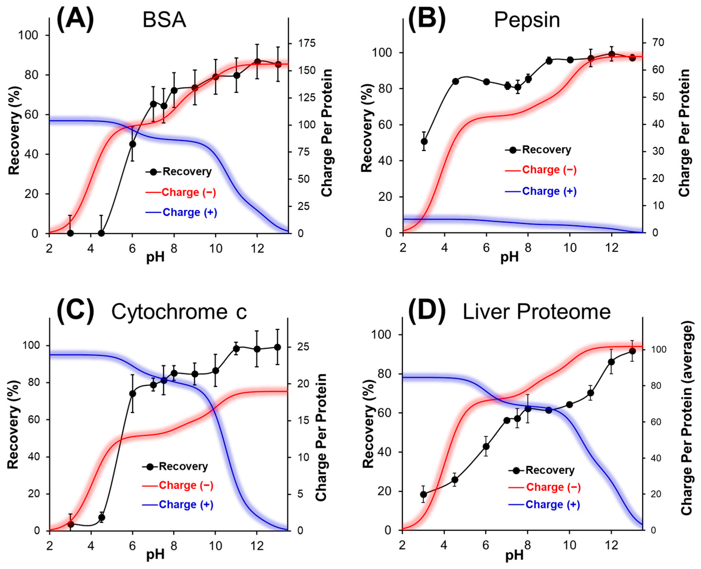 Proteomes 13 00030 g002