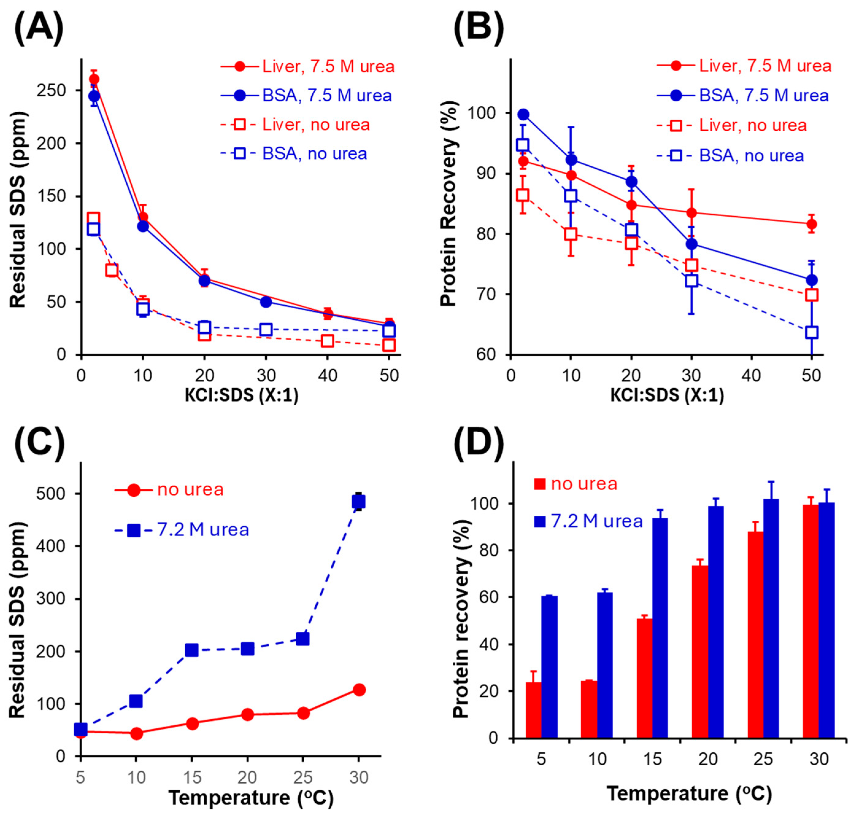 Proteomes 13 00030 g003