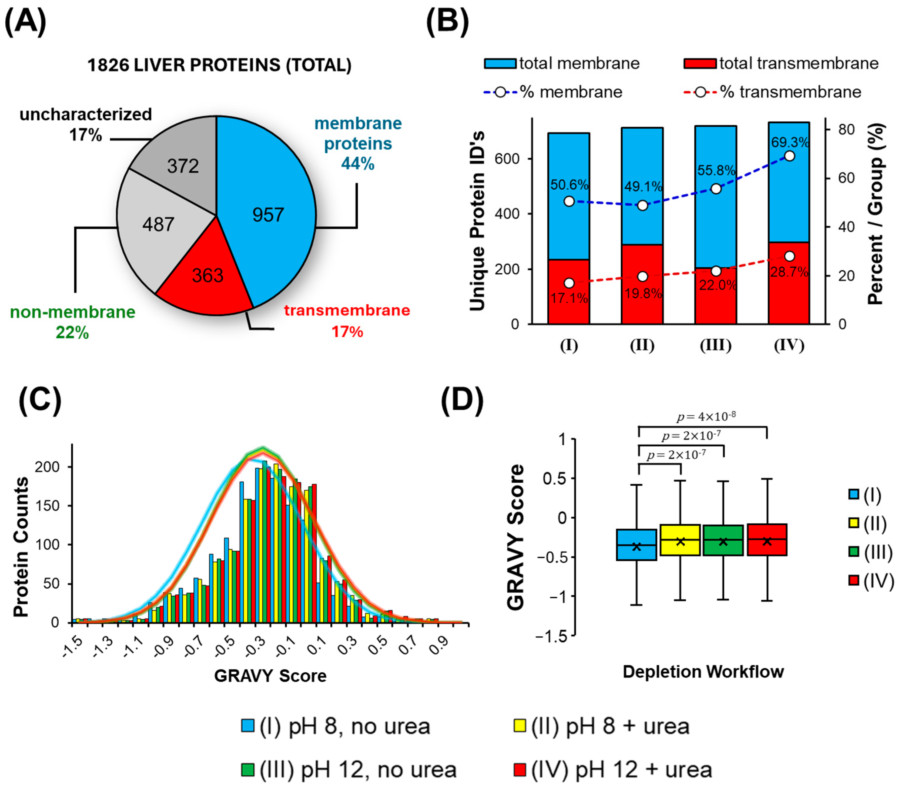 Proteomes 13 00030 g008