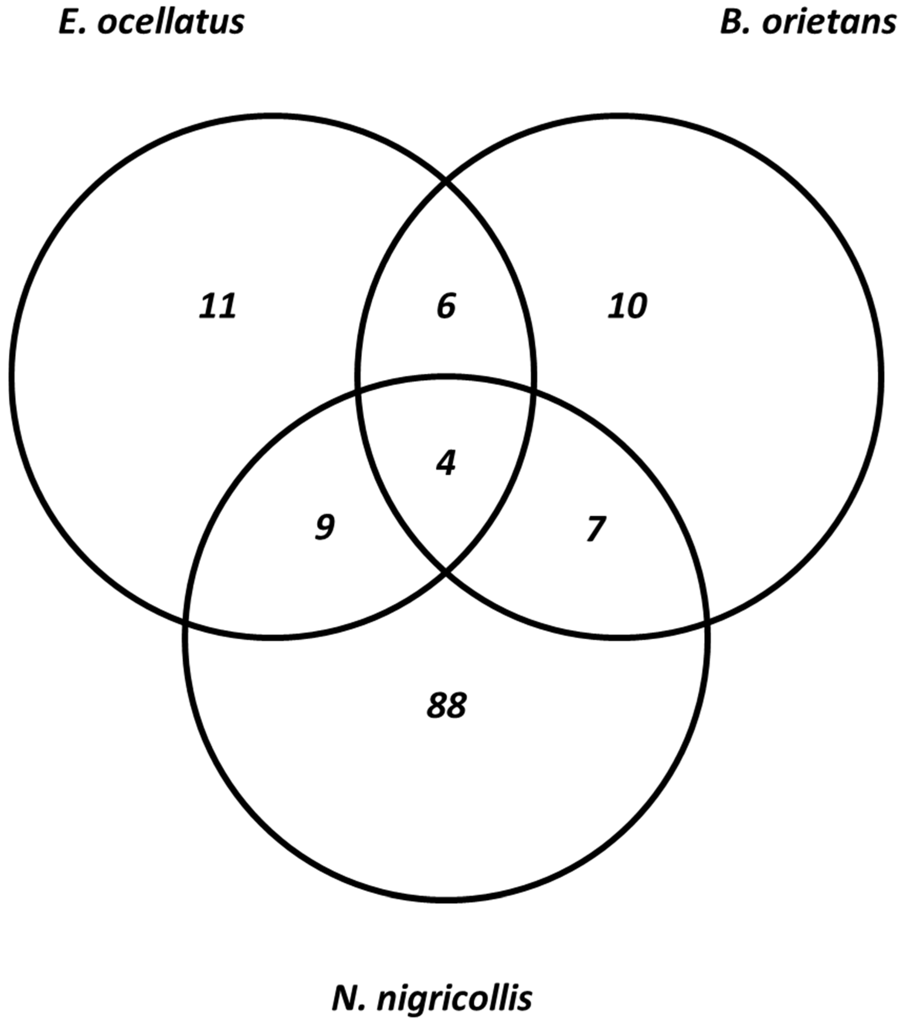 Proteomes 13 00031 g003