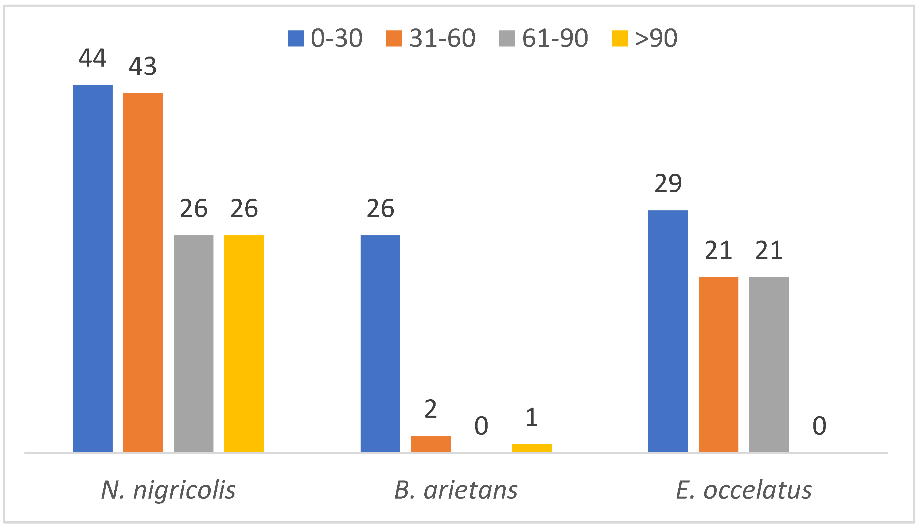 Proteomes 13 00031 g005
