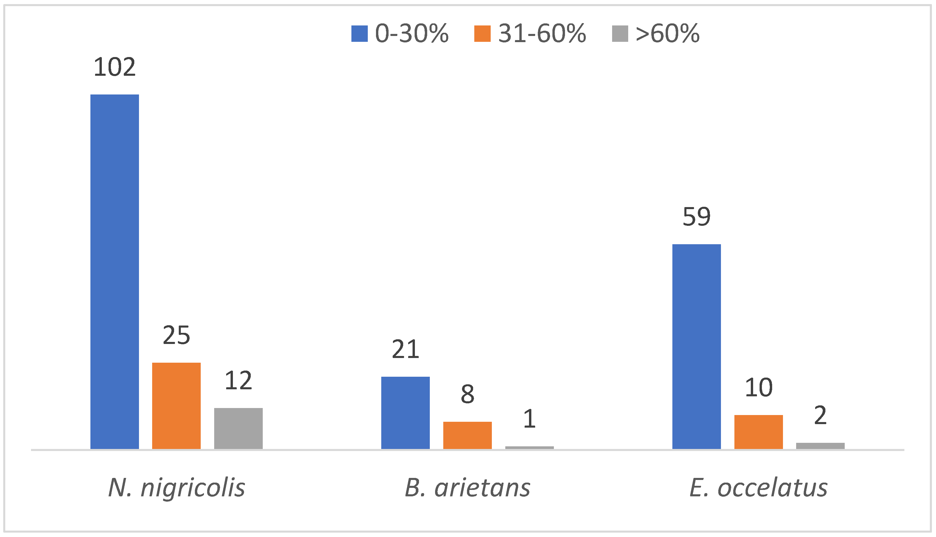 Proteomes 13 00031 g007