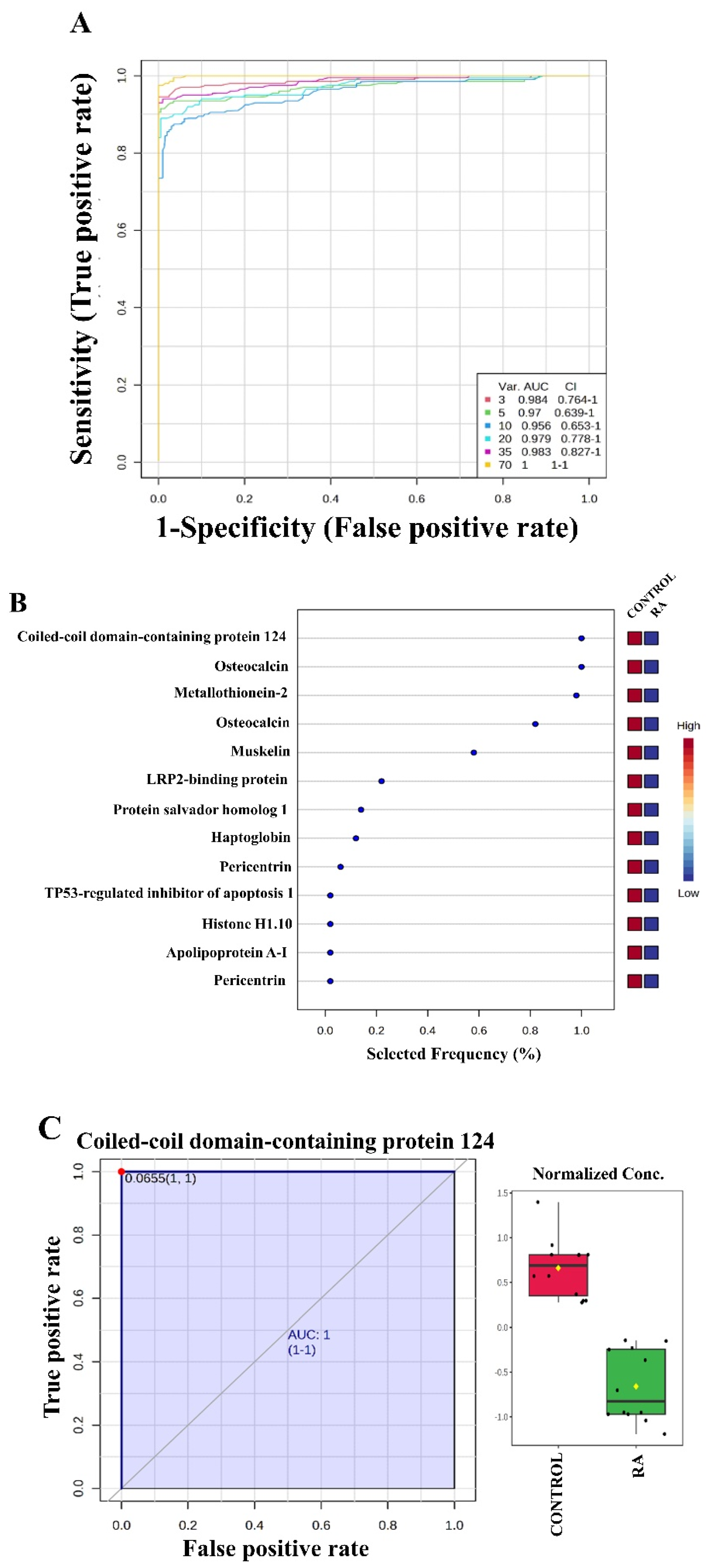 Proteomes 13 00032 g005a