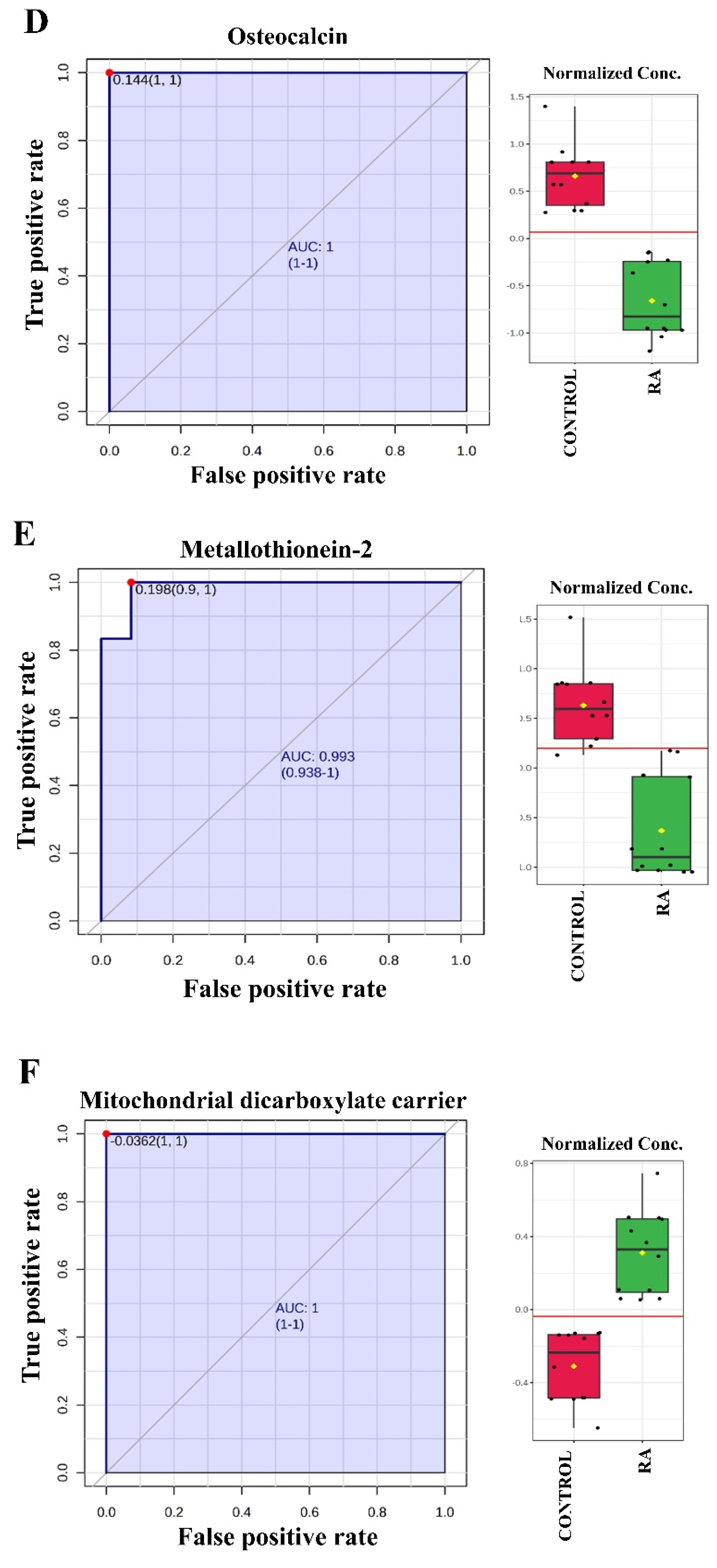 Proteomes 13 00032 g005b