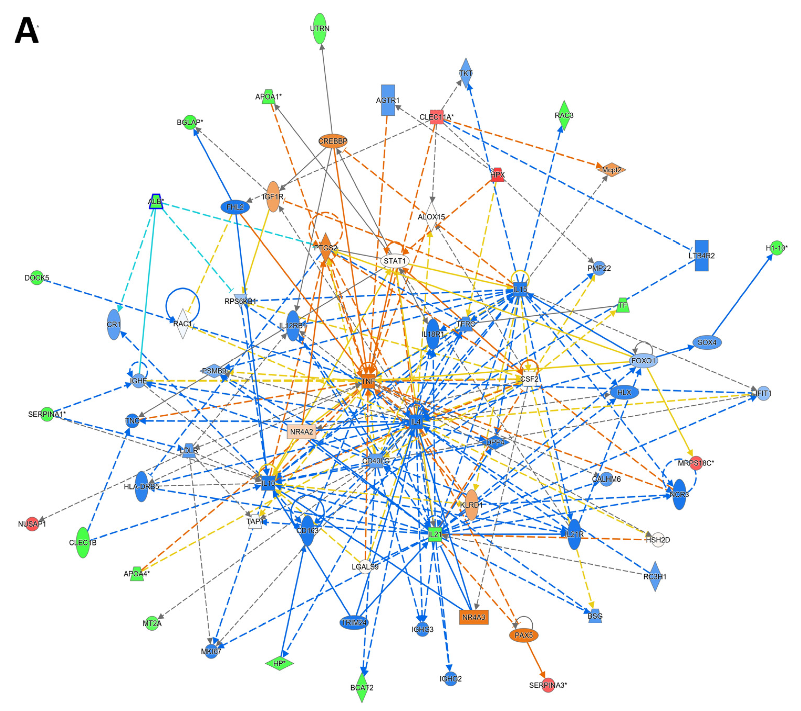 Proteomes 13 00032 g006a