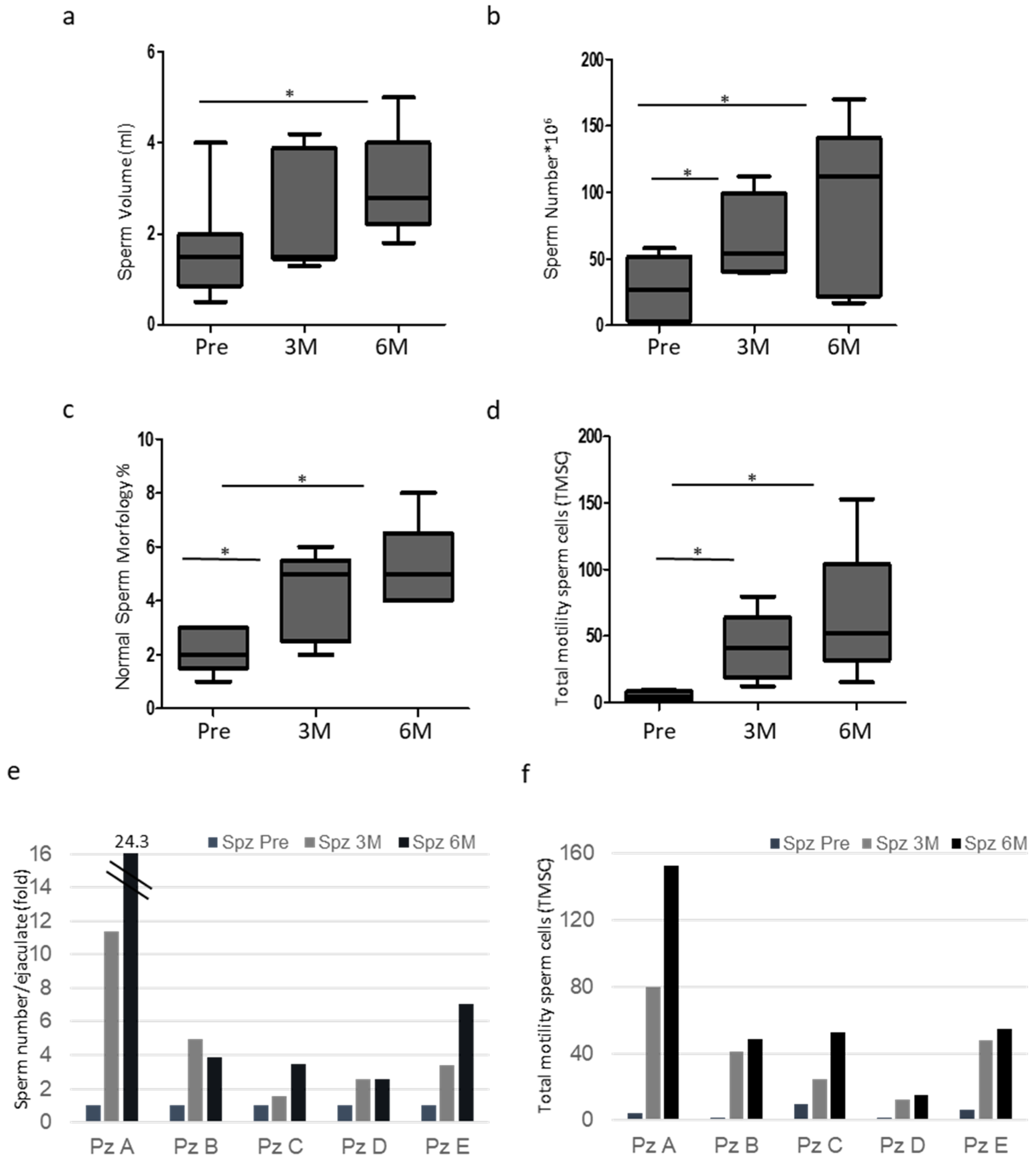 Proteomes 13 00034 g001