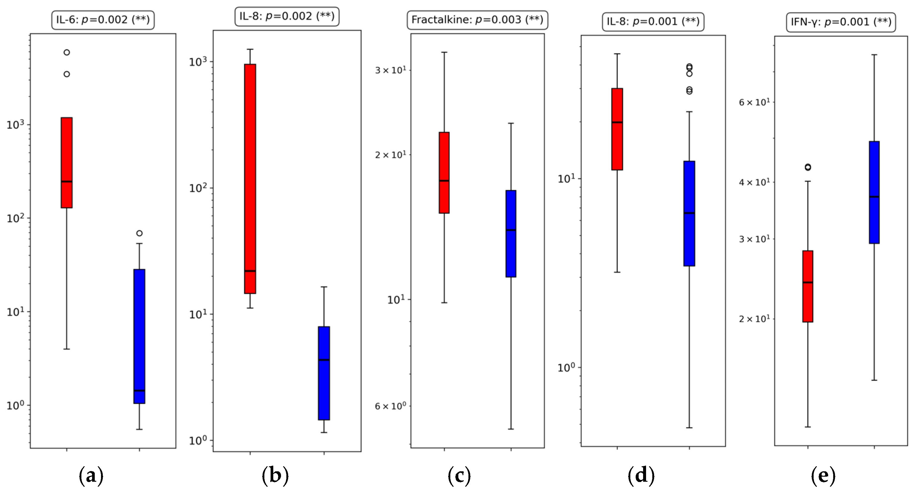 Proteomes 13 00035 g003
