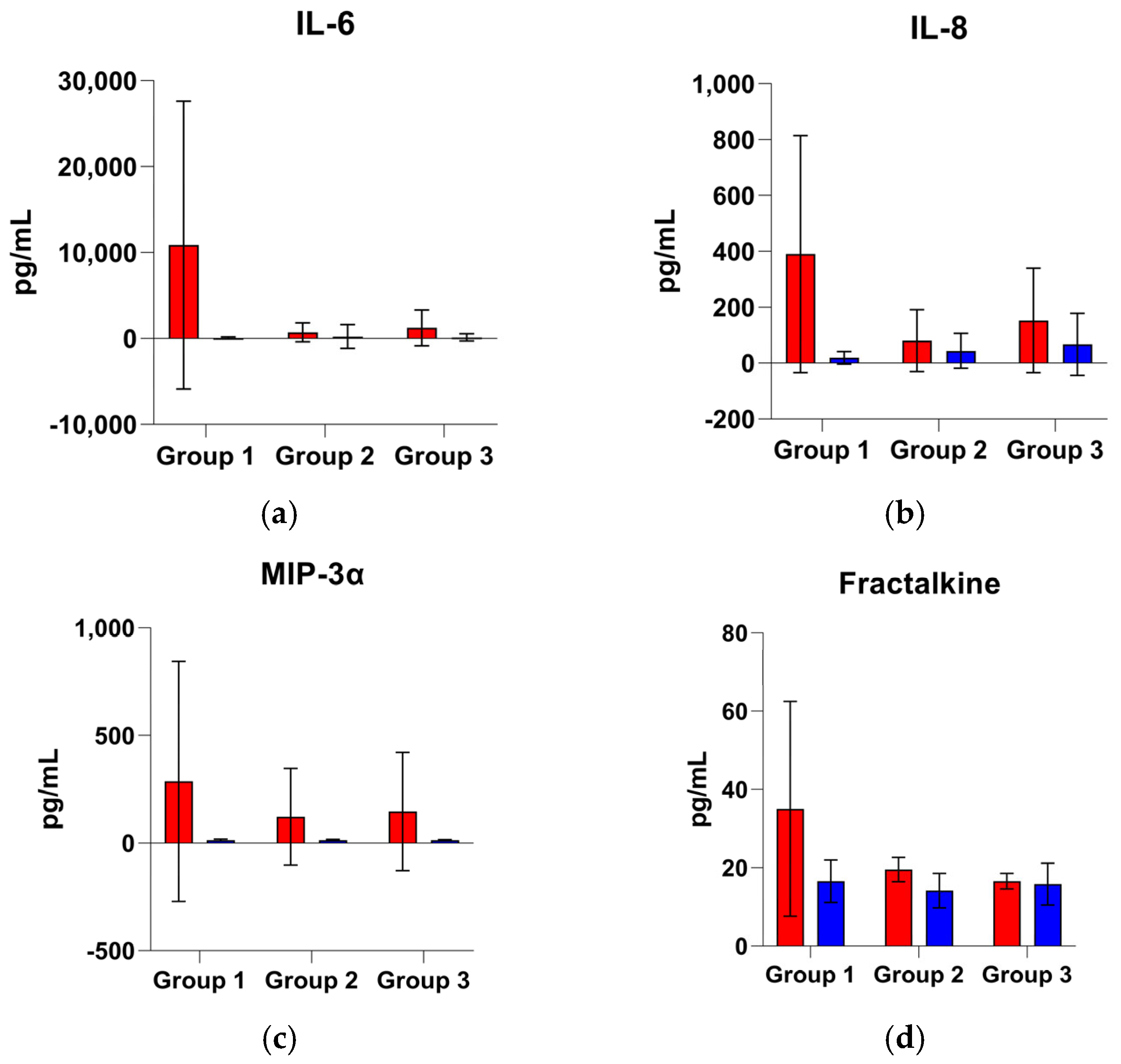 Proteomes 13 00035 g004a