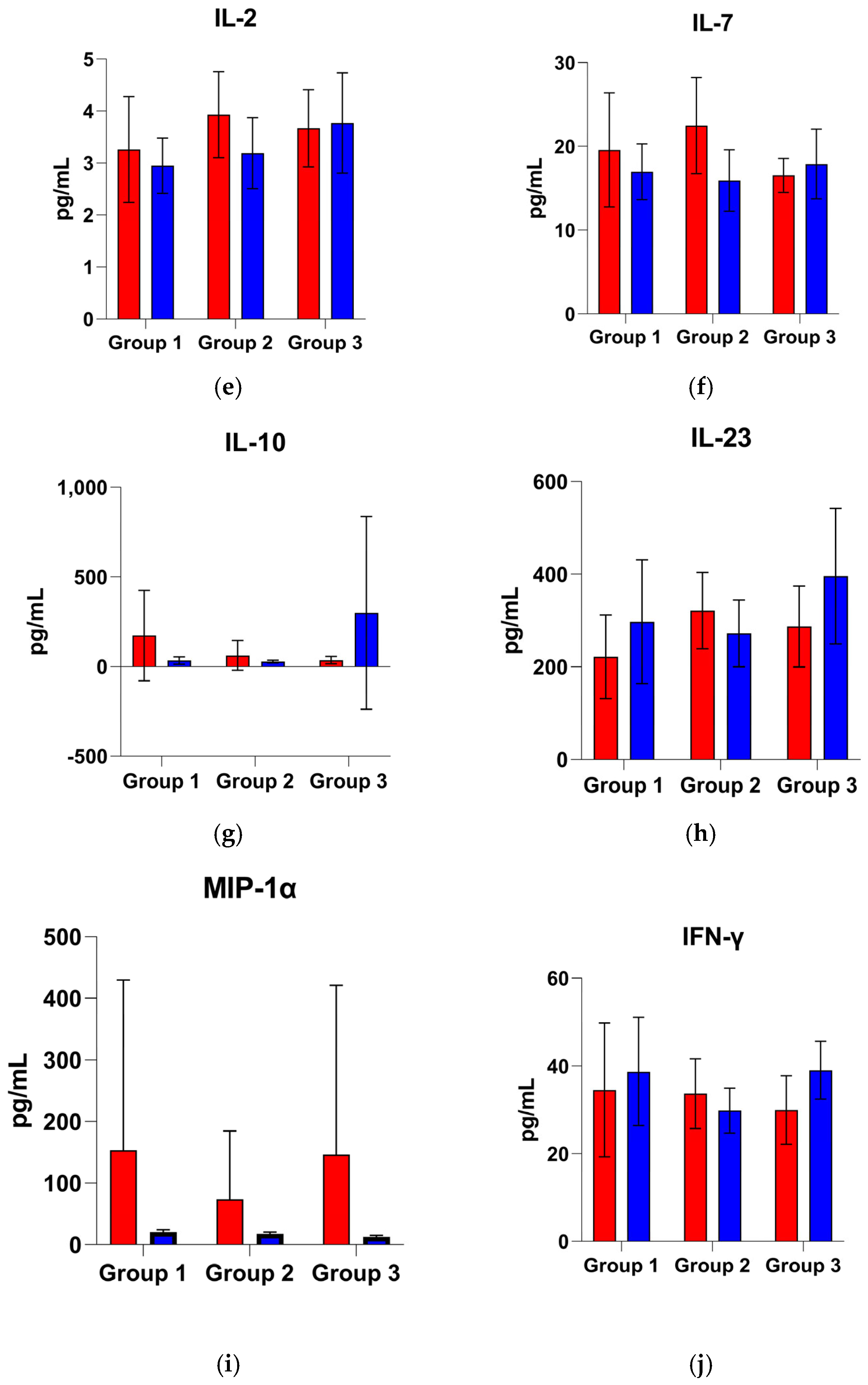 Proteomes 13 00035 g004b