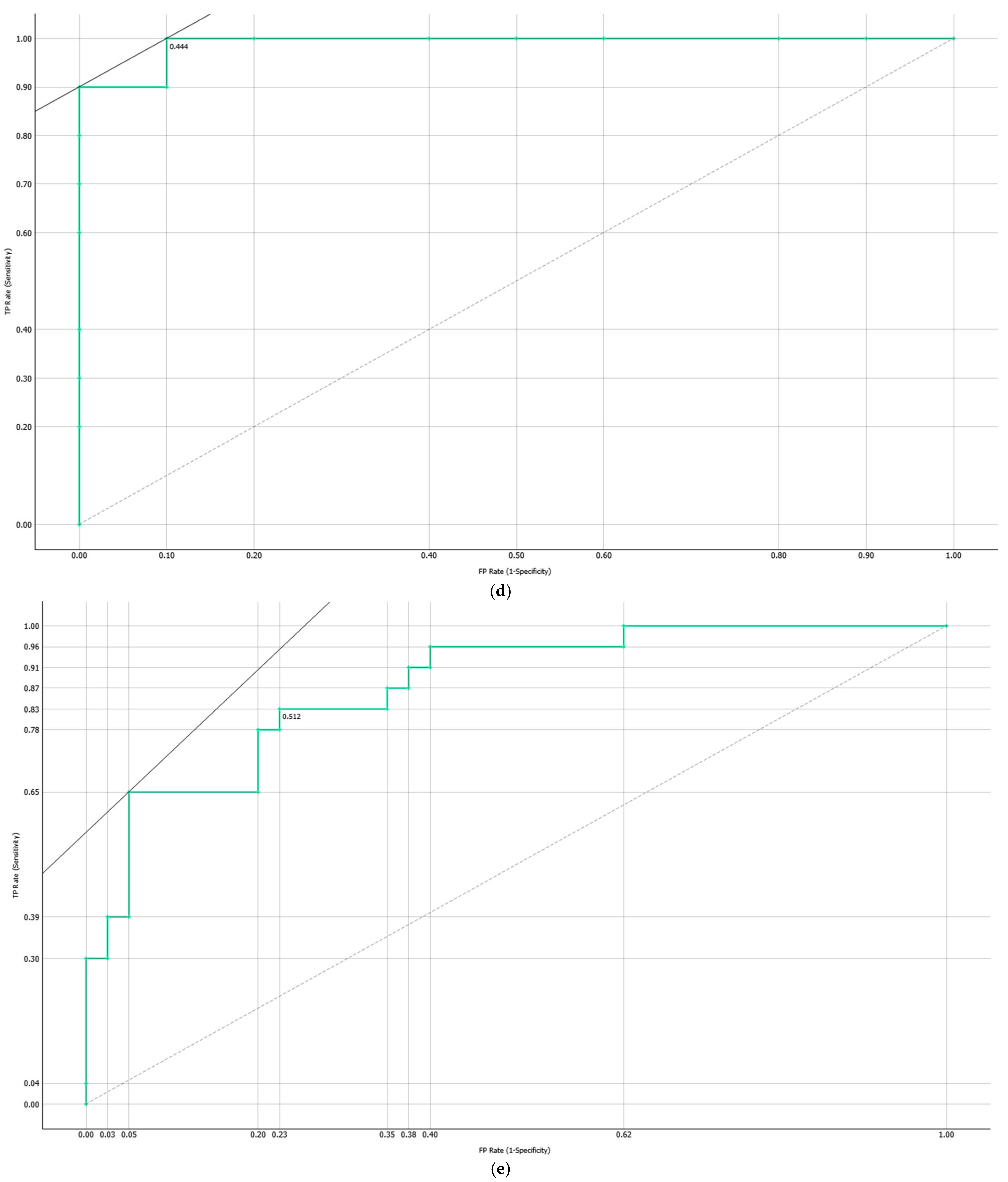 Proteomes 13 00035 g006c