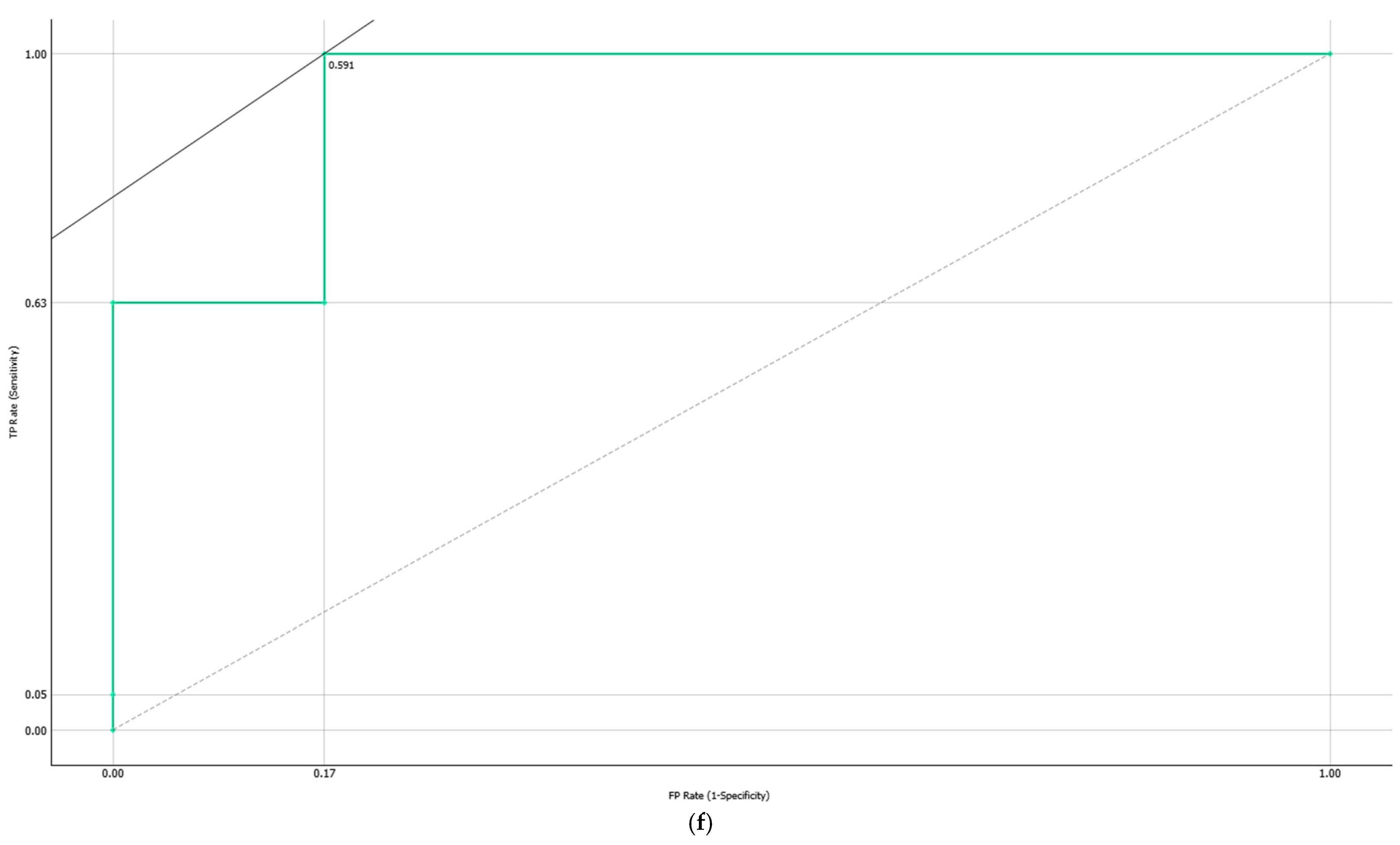 Proteomes 13 00035 g006d