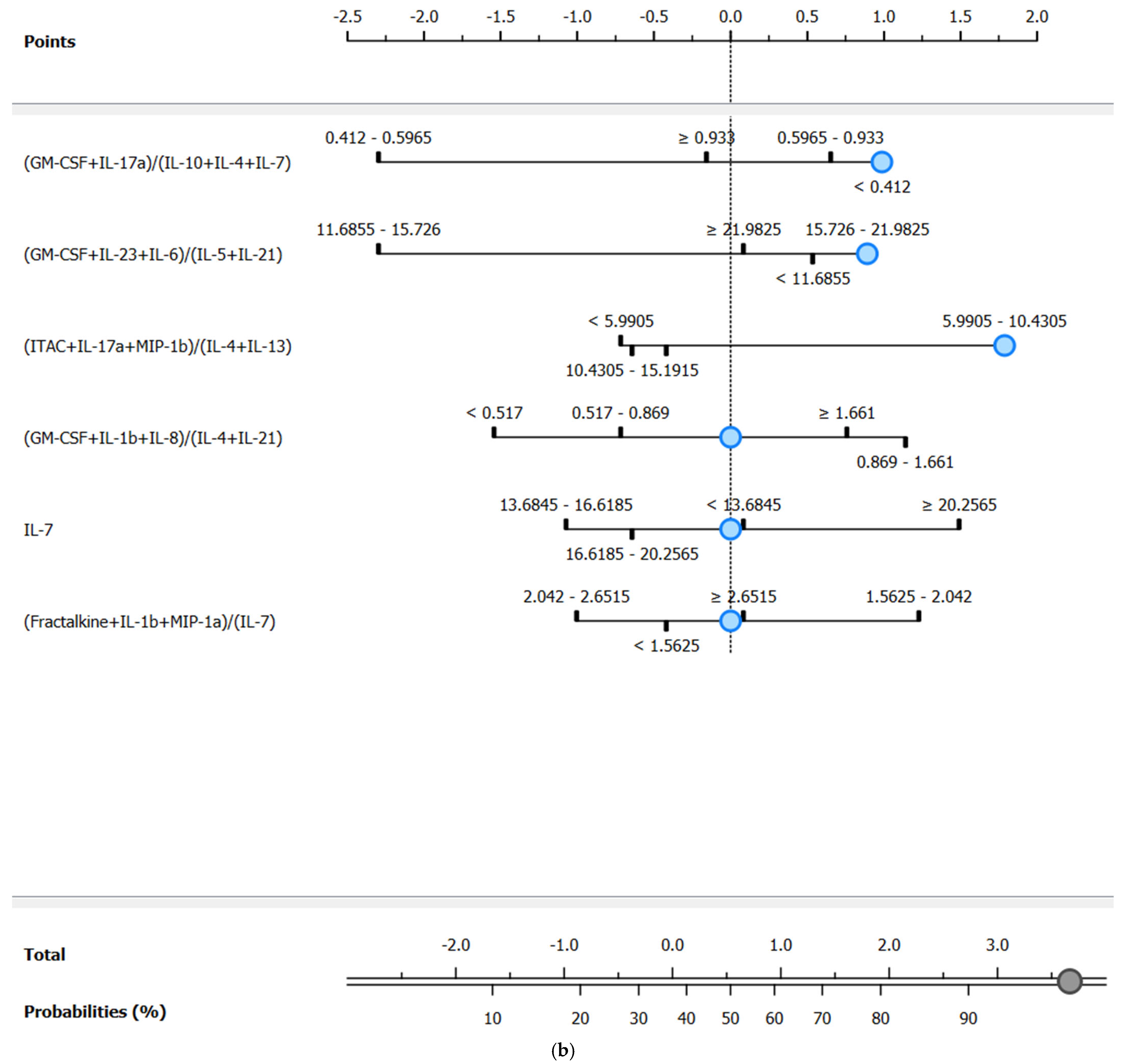 Proteomes 13 00035 g007b