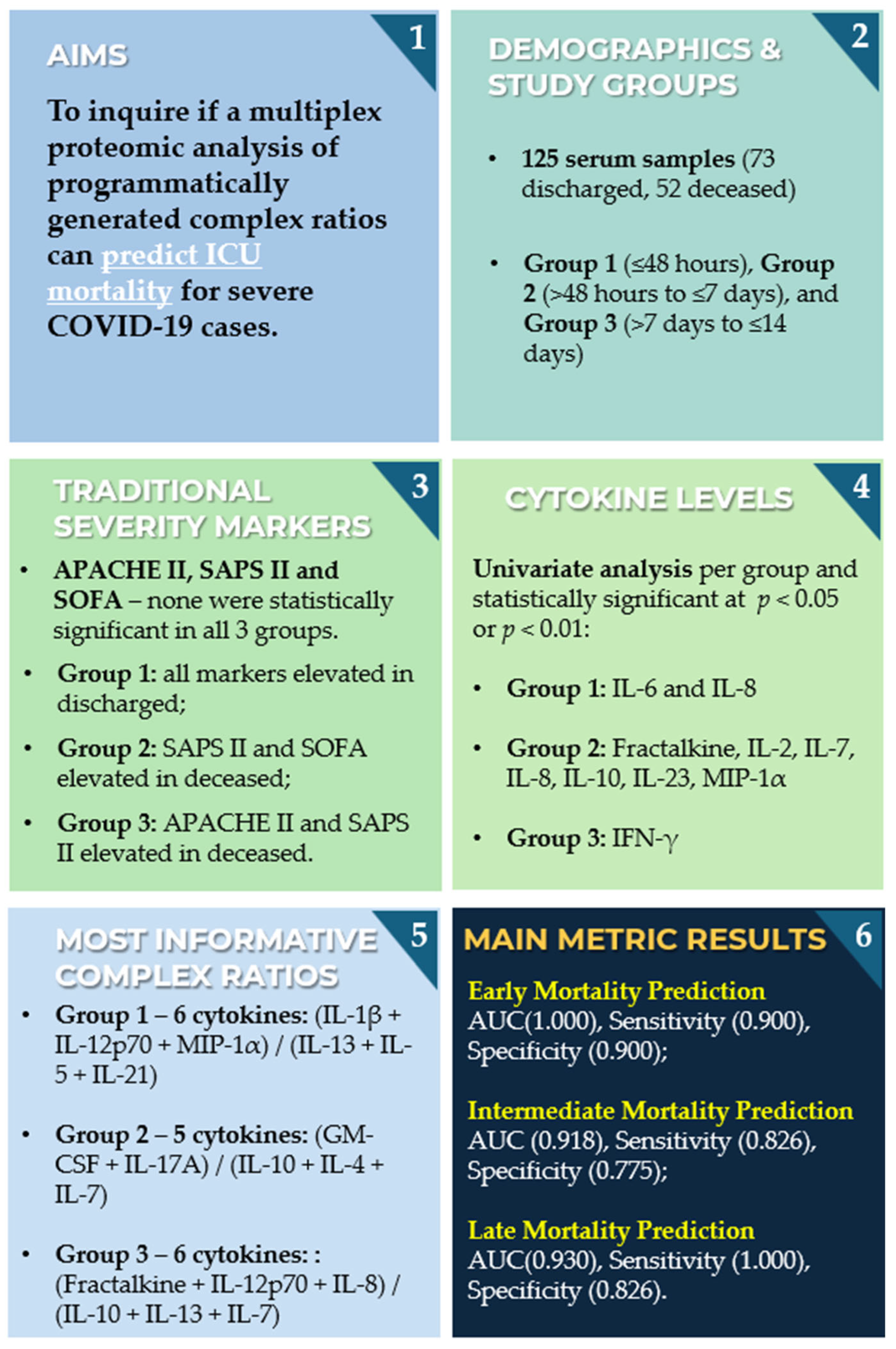 Proteomes 13 00035 g008