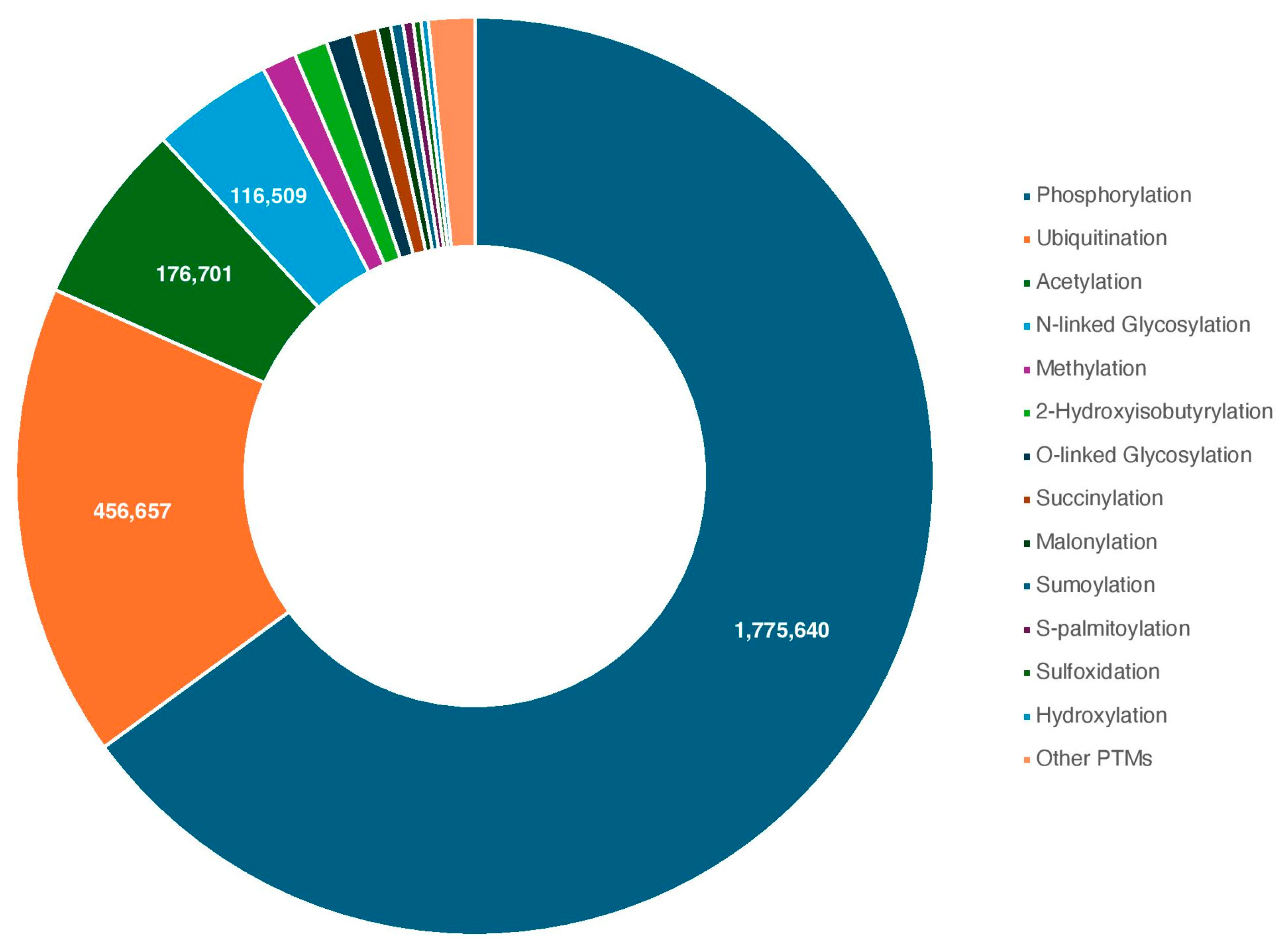 Proteomes 13 00037 g001