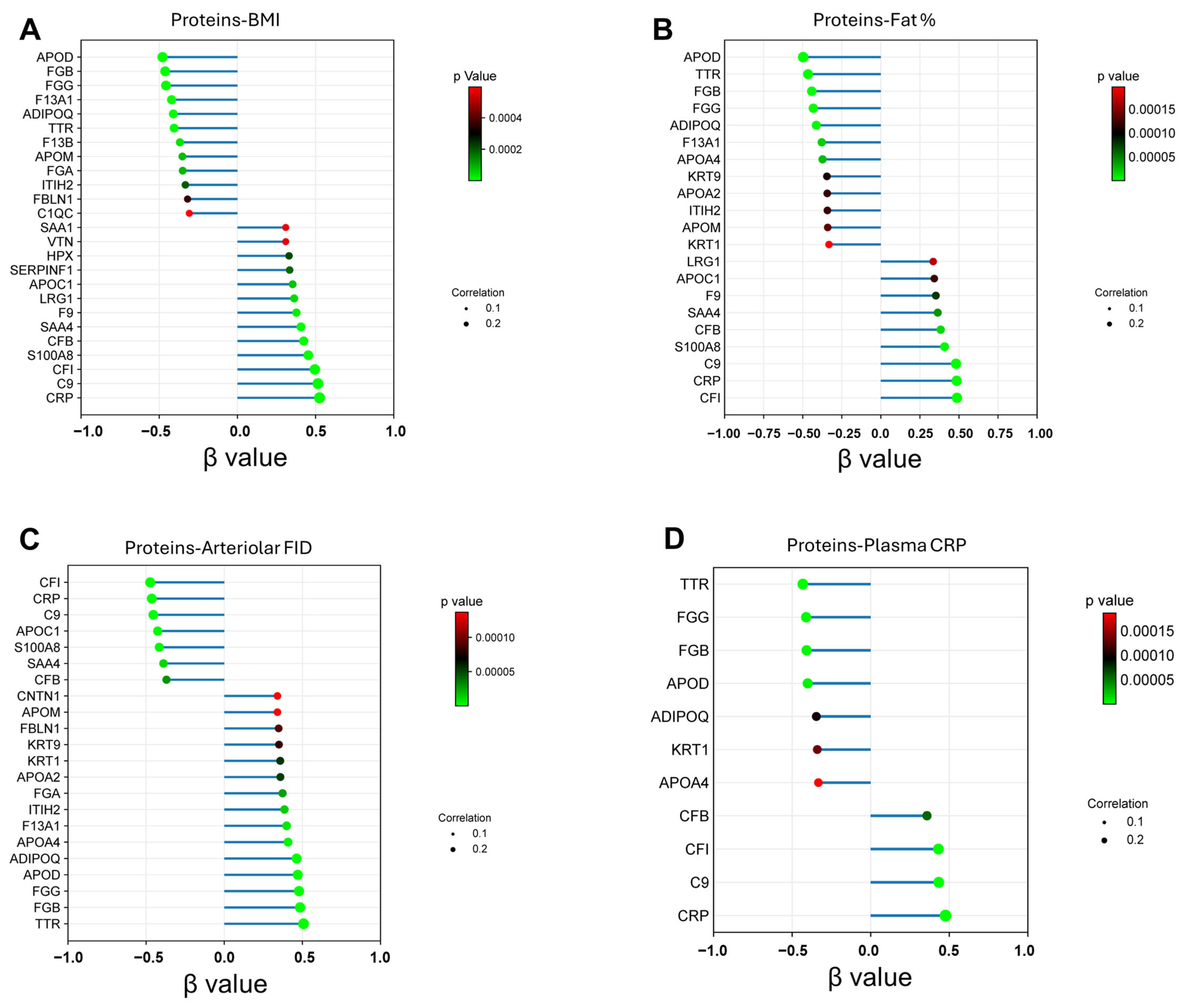 Proteomes 13 00039 g004 Proteomes 13 00039 g004