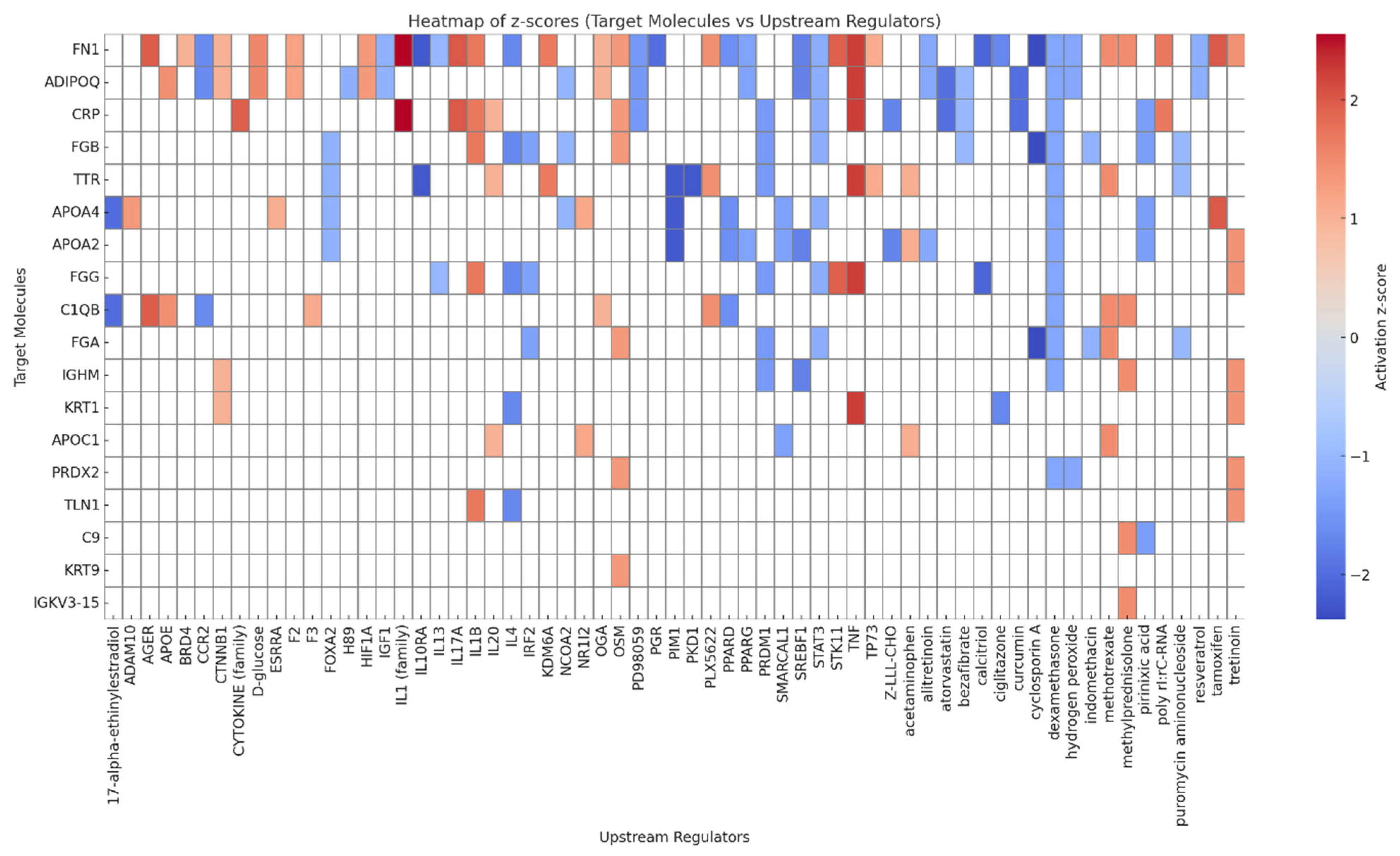 Proteomes 13 00039 g005 Proteomes 13 00039 g005