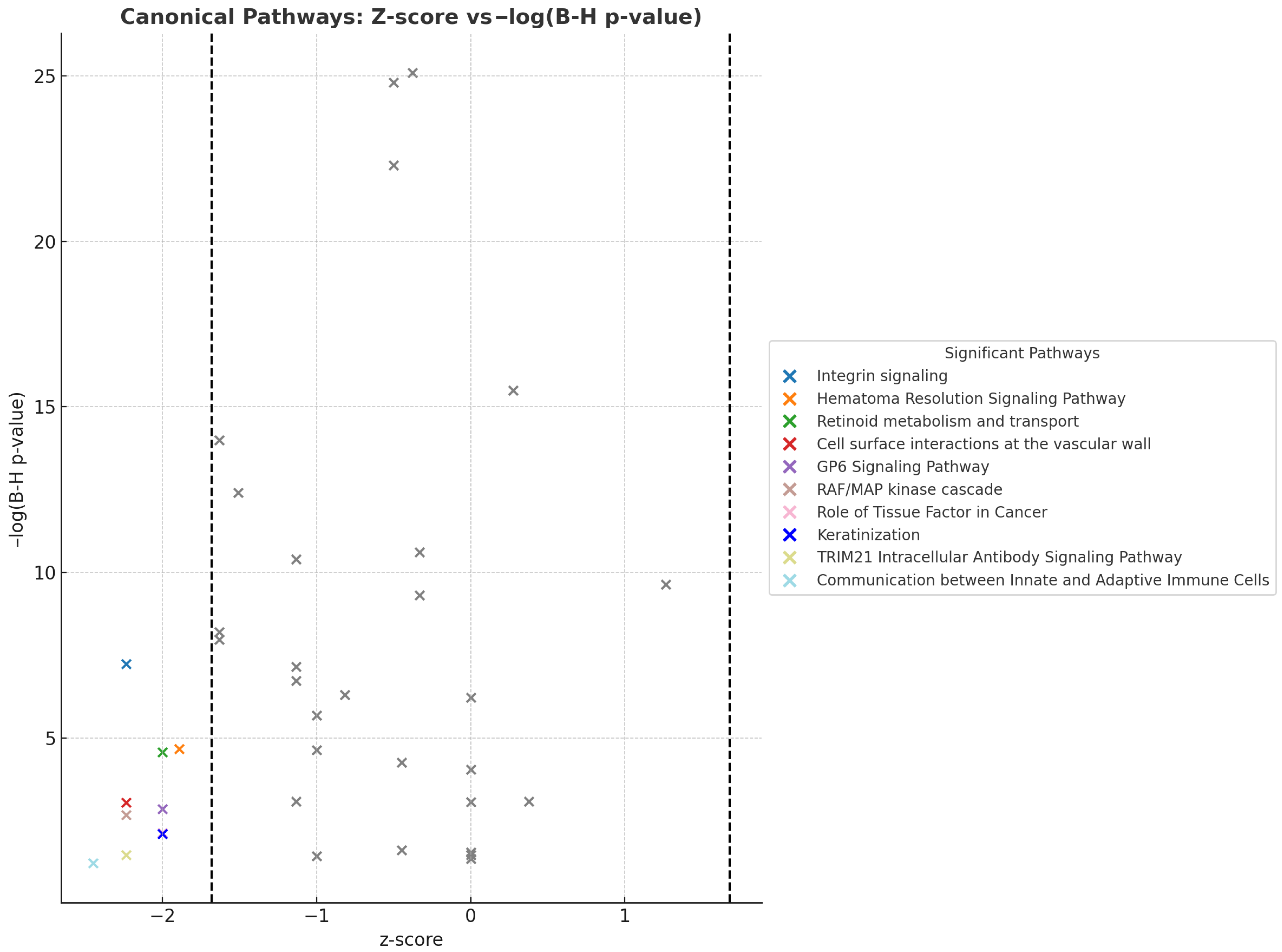 Proteomes 13 00039 g006 Proteomes 13 00039 g006