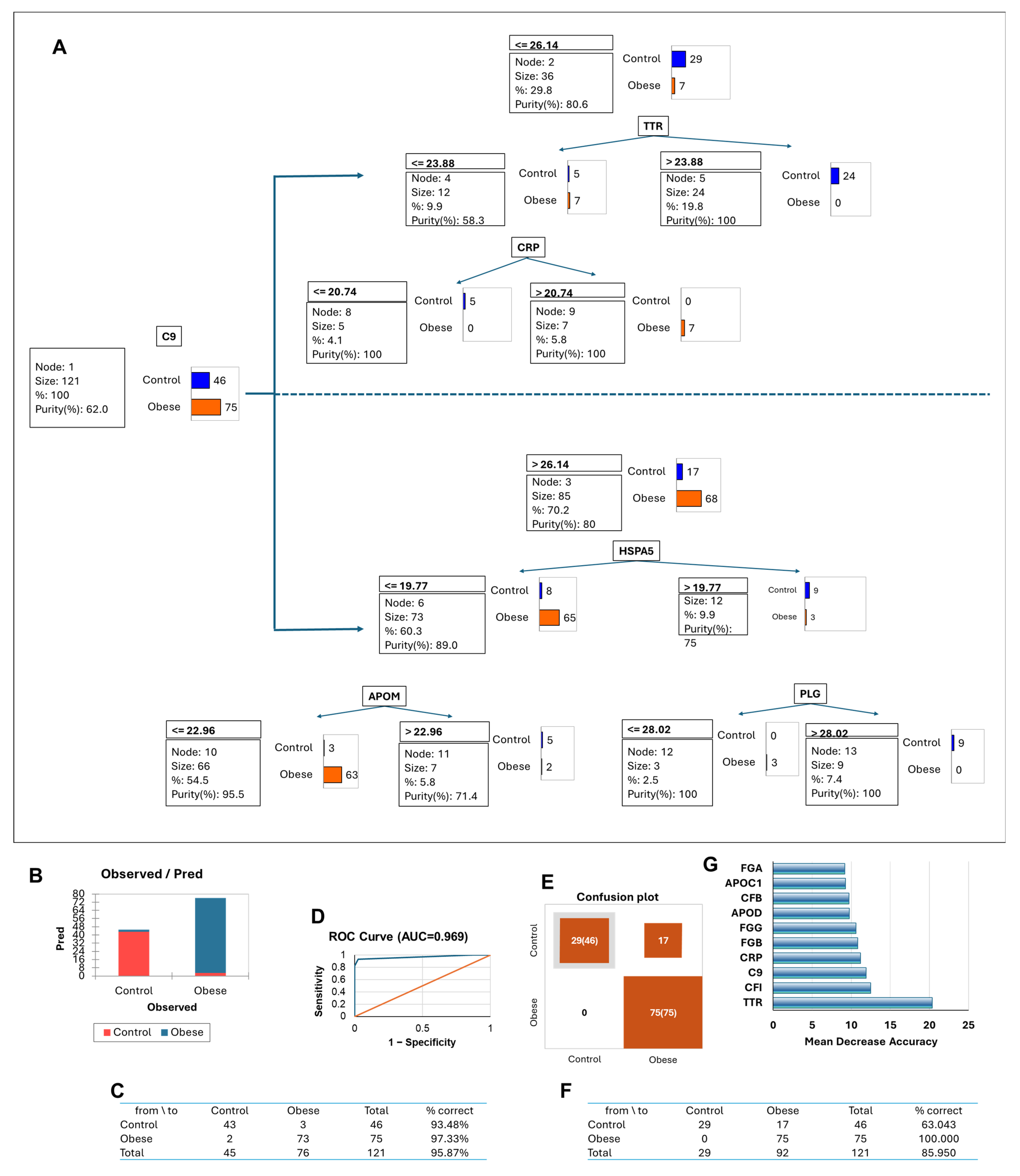 Proteomes 13 00039 g007 Proteomes 13 00039 g007