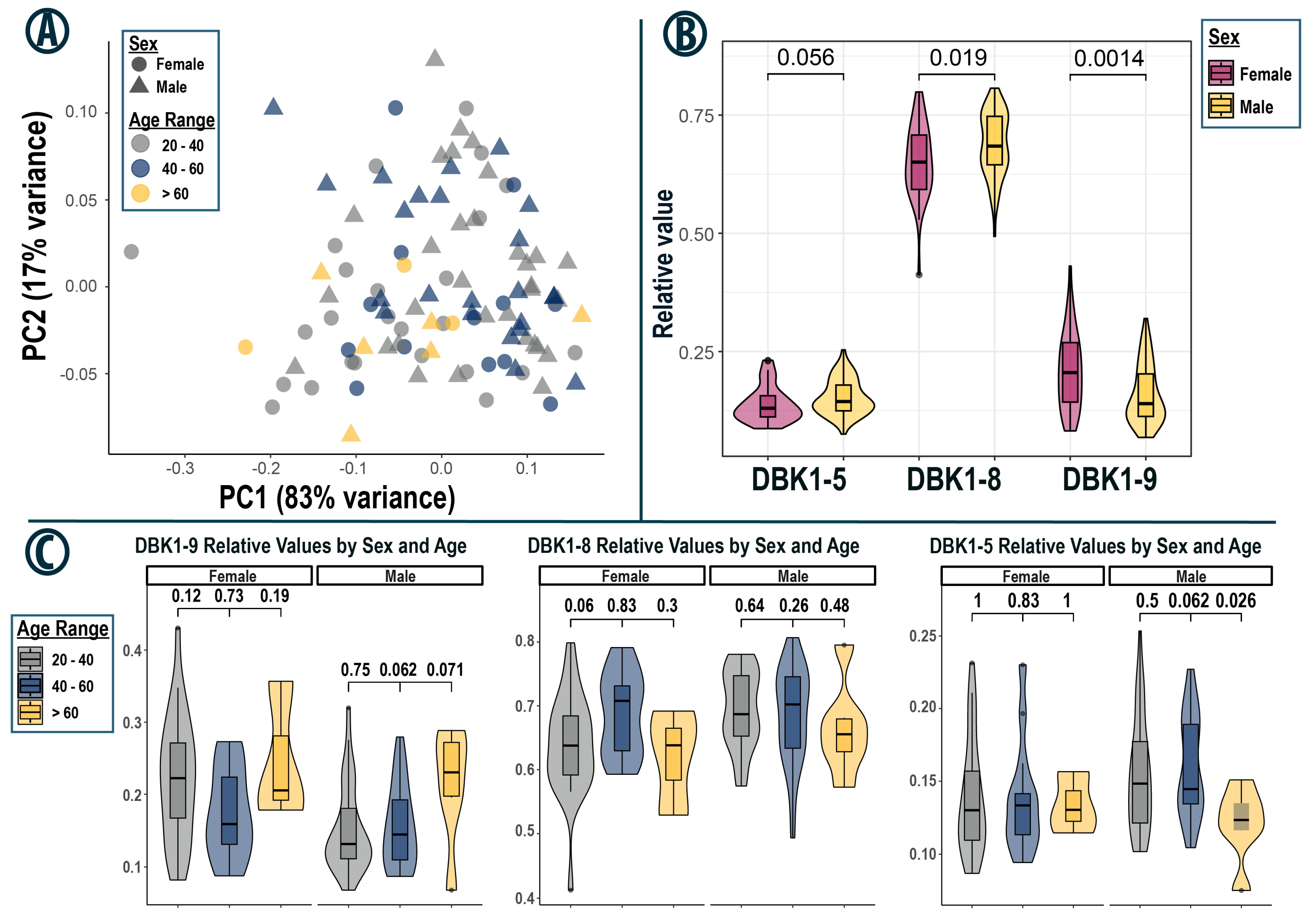 Proteomes 13 00040 g003