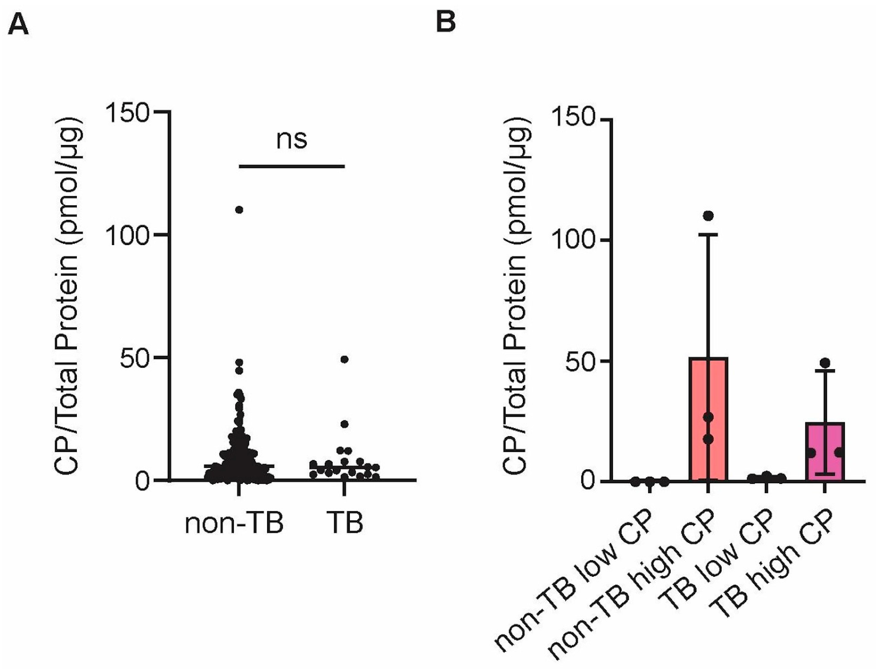 Proteomes 13 00043 g001