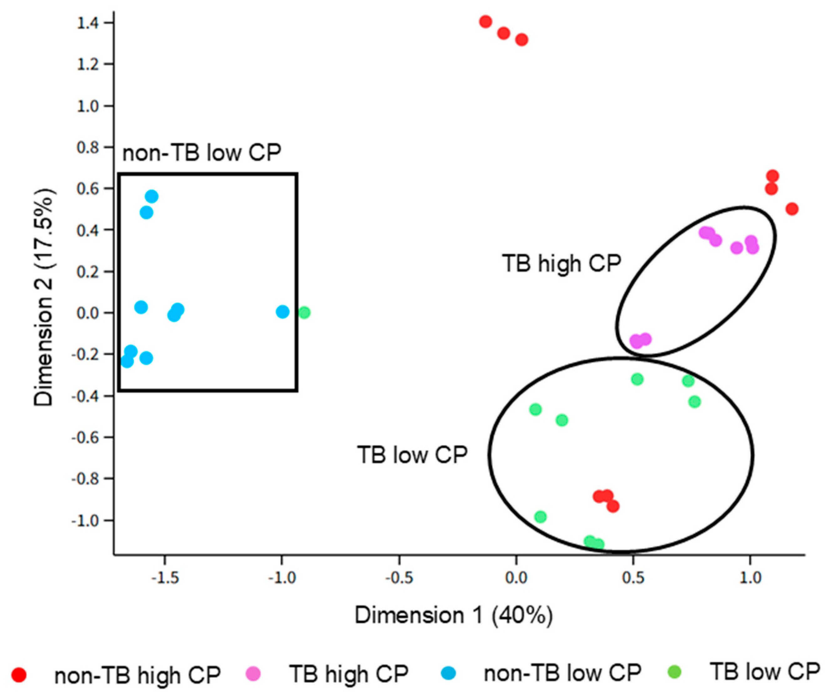 Proteomes 13 00043 g002