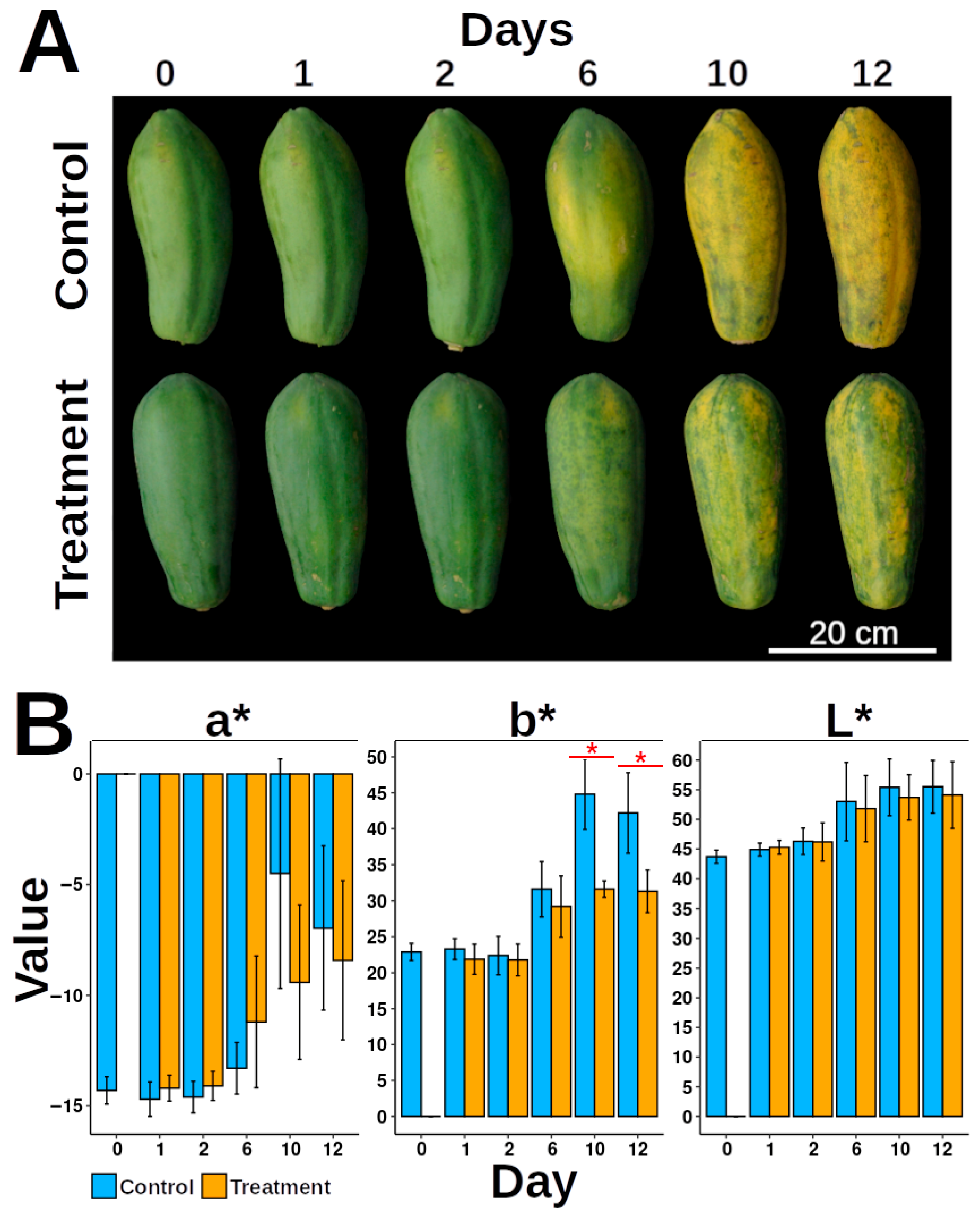 Proteomes 13 00044 g001 Proteomes 13 00044 g001