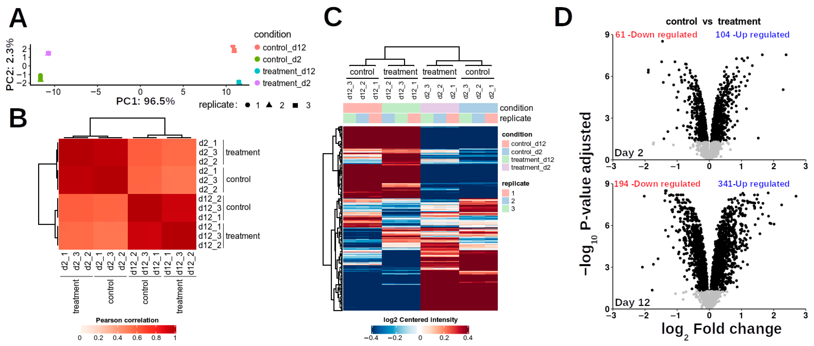 Proteomes 13 00044 g003 Proteomes 13 00044 g003