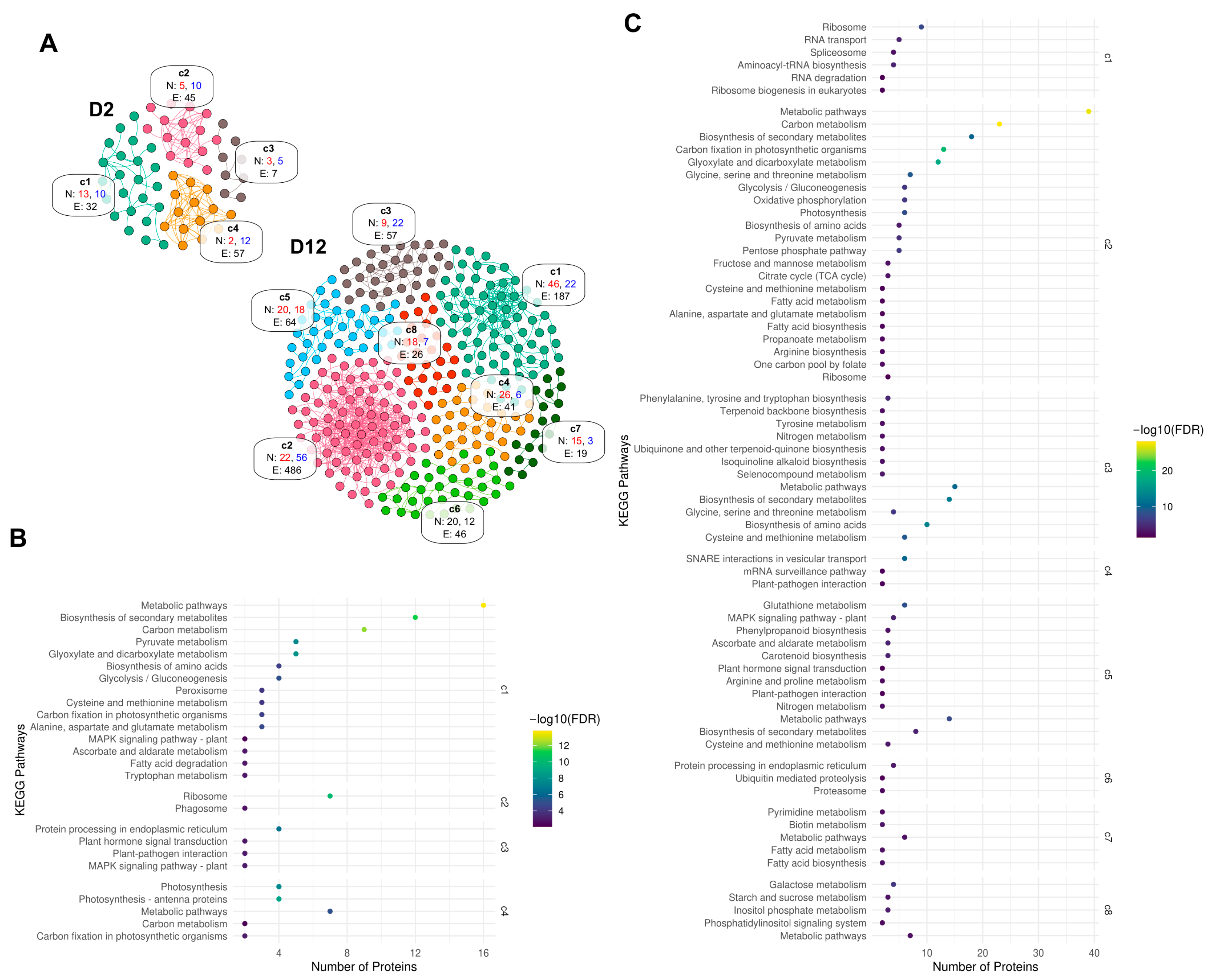 Proteomes 13 00044 g005 Proteomes 13 00044 g005