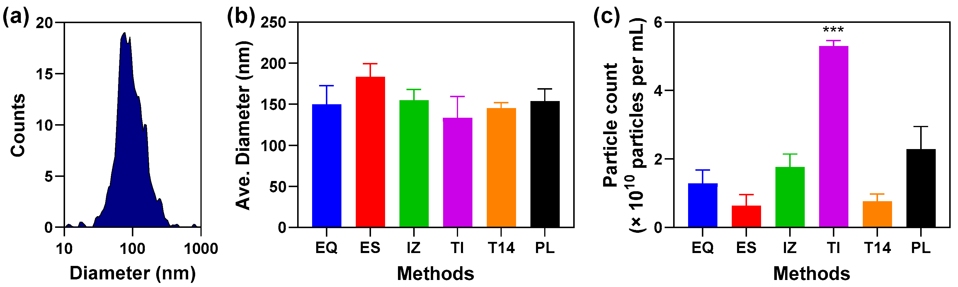 Proteomes 13 00045 g001