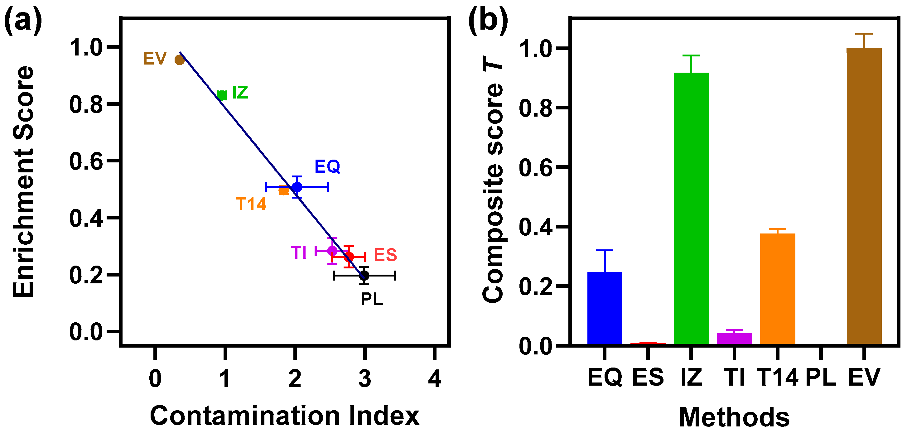Proteomes 13 00045 g007