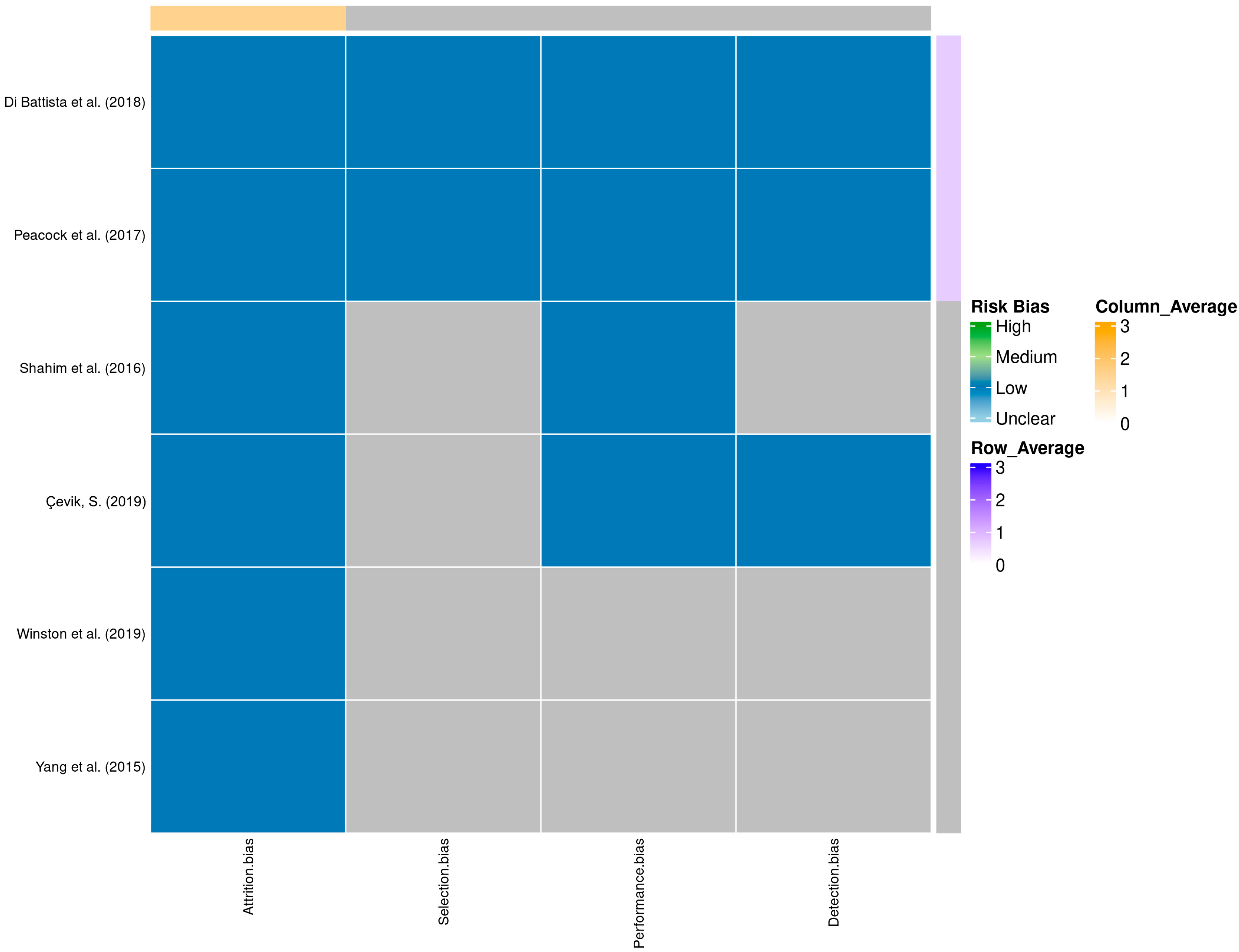 Proteomes 13 00046 g003