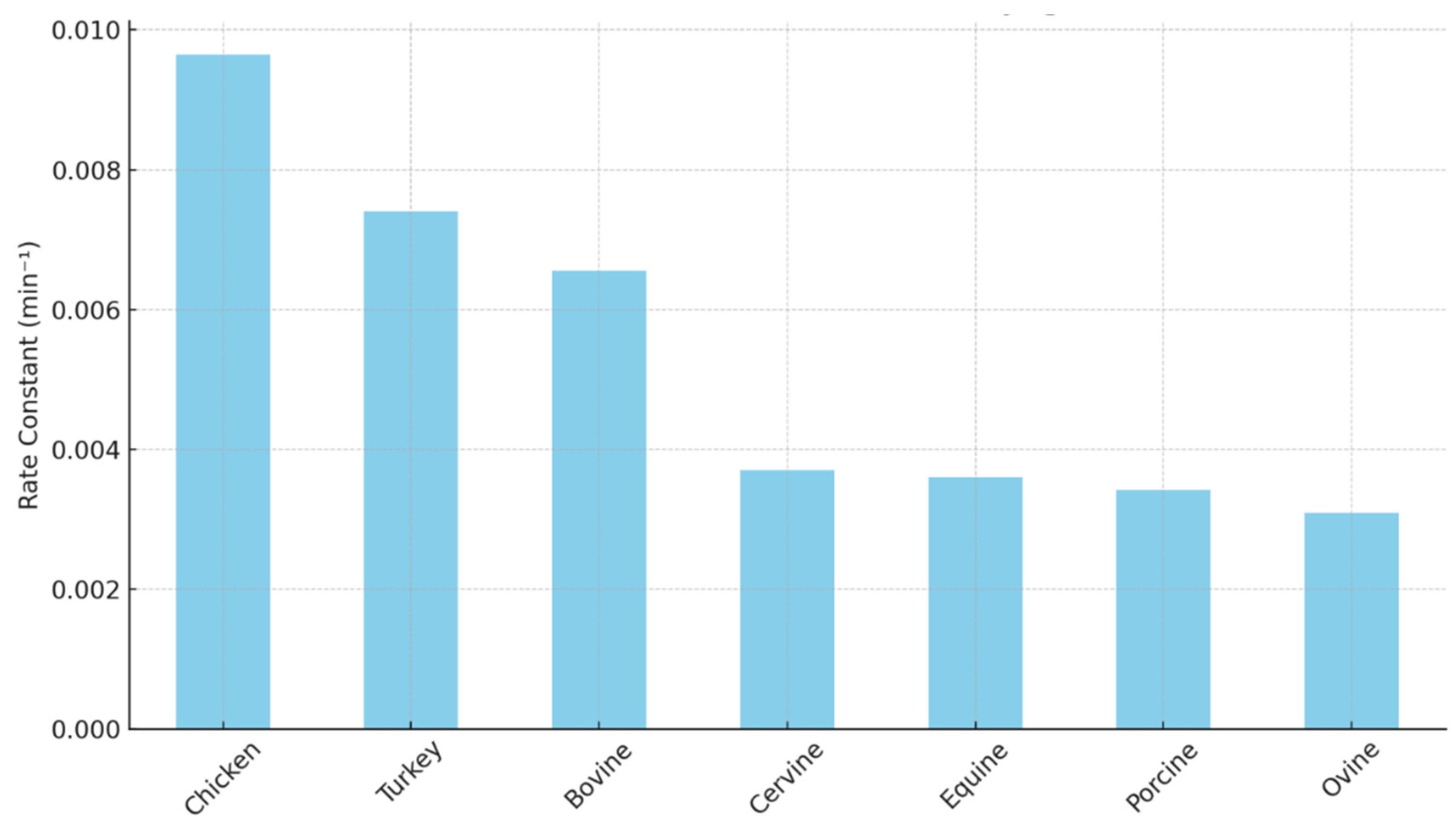 Proteomes 13 00050 g001