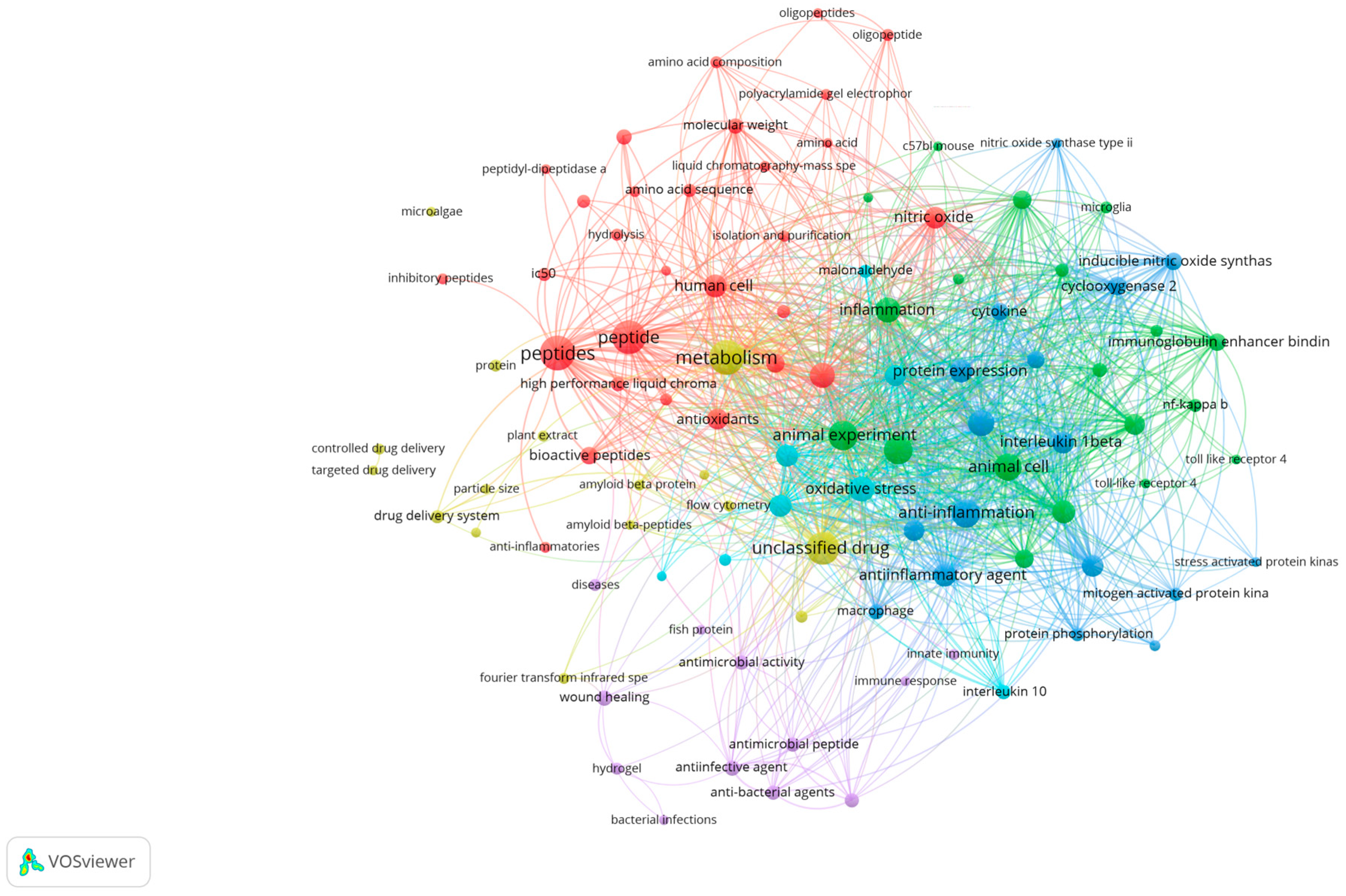 Proteomes 13 00053 g001
