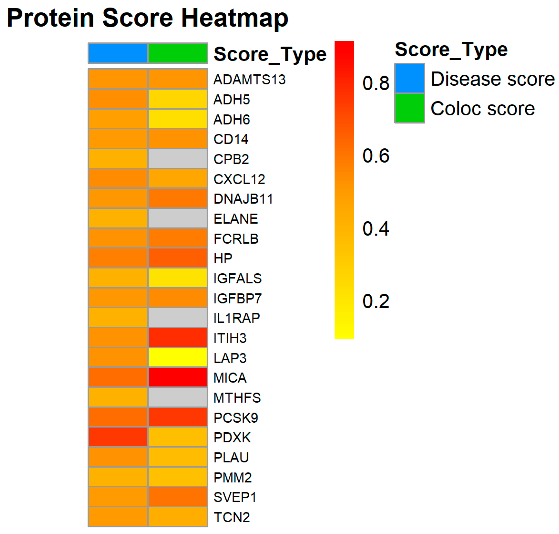 Proteomes 13 00055 g006