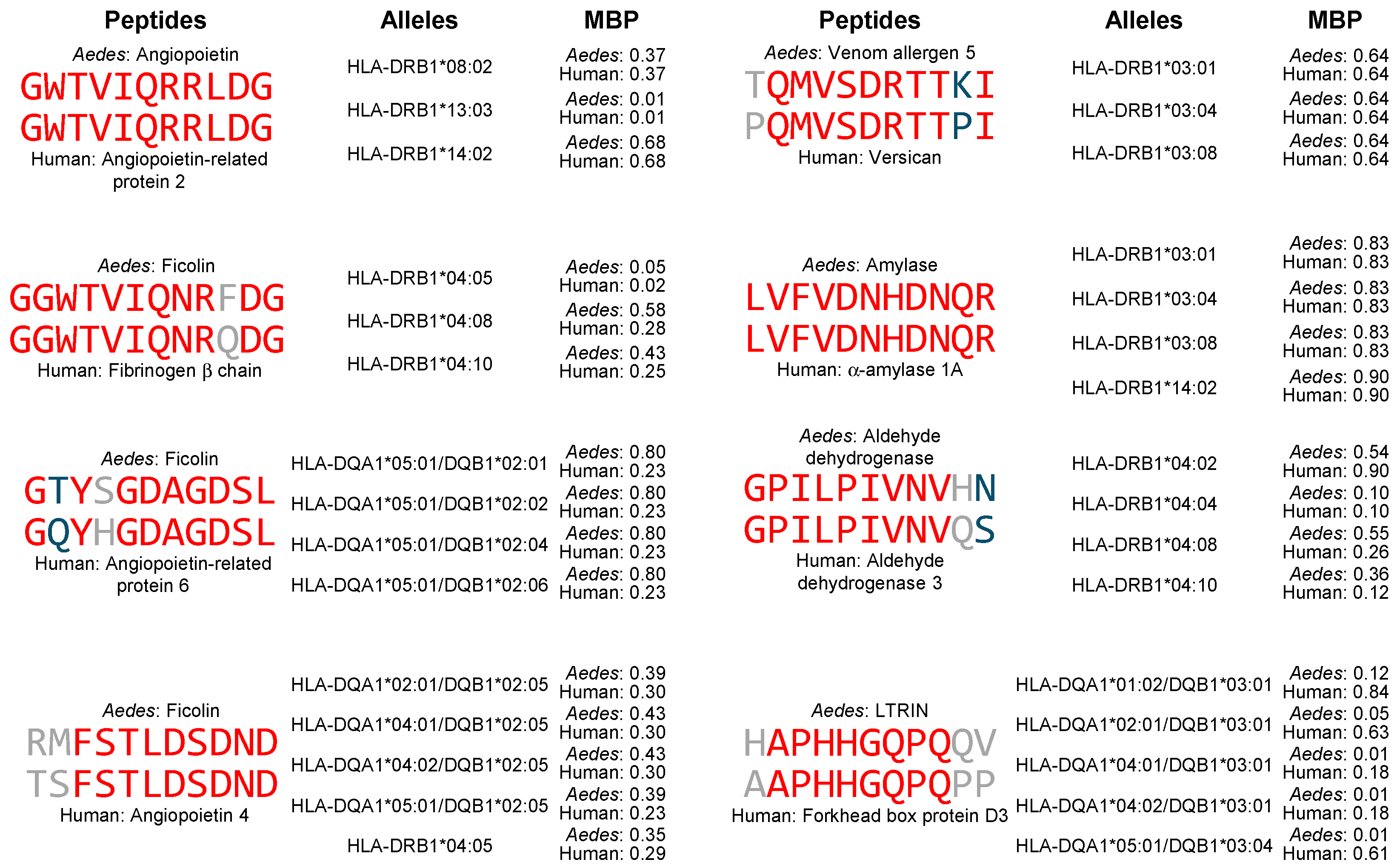Proteomes 13 00056 g001