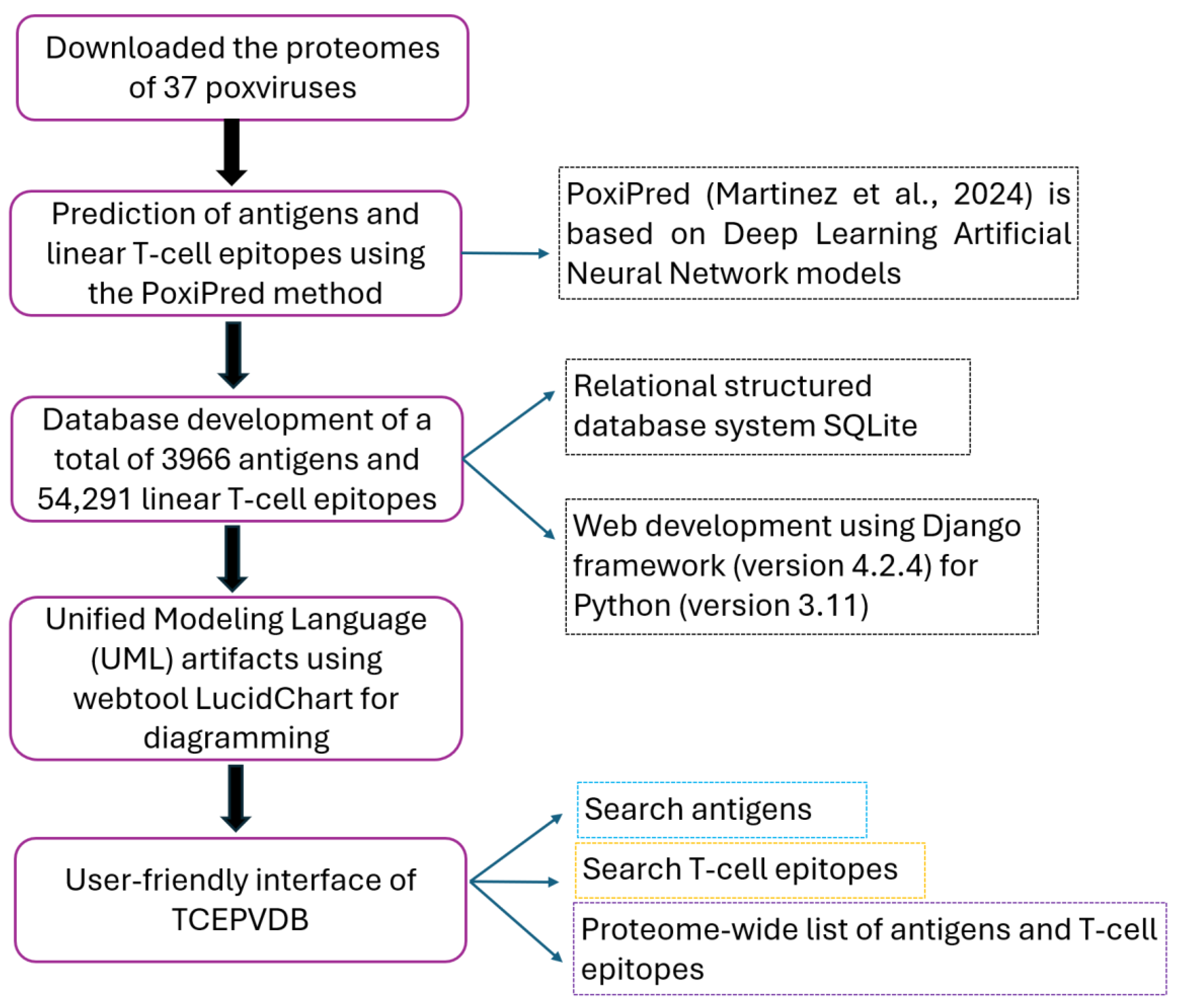 Proteomes 13 00058 g001
