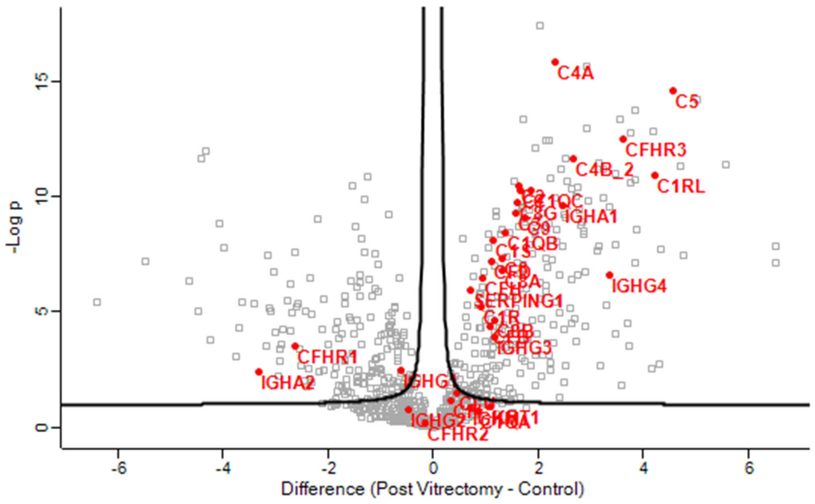 Proteomes 13 00062 g002