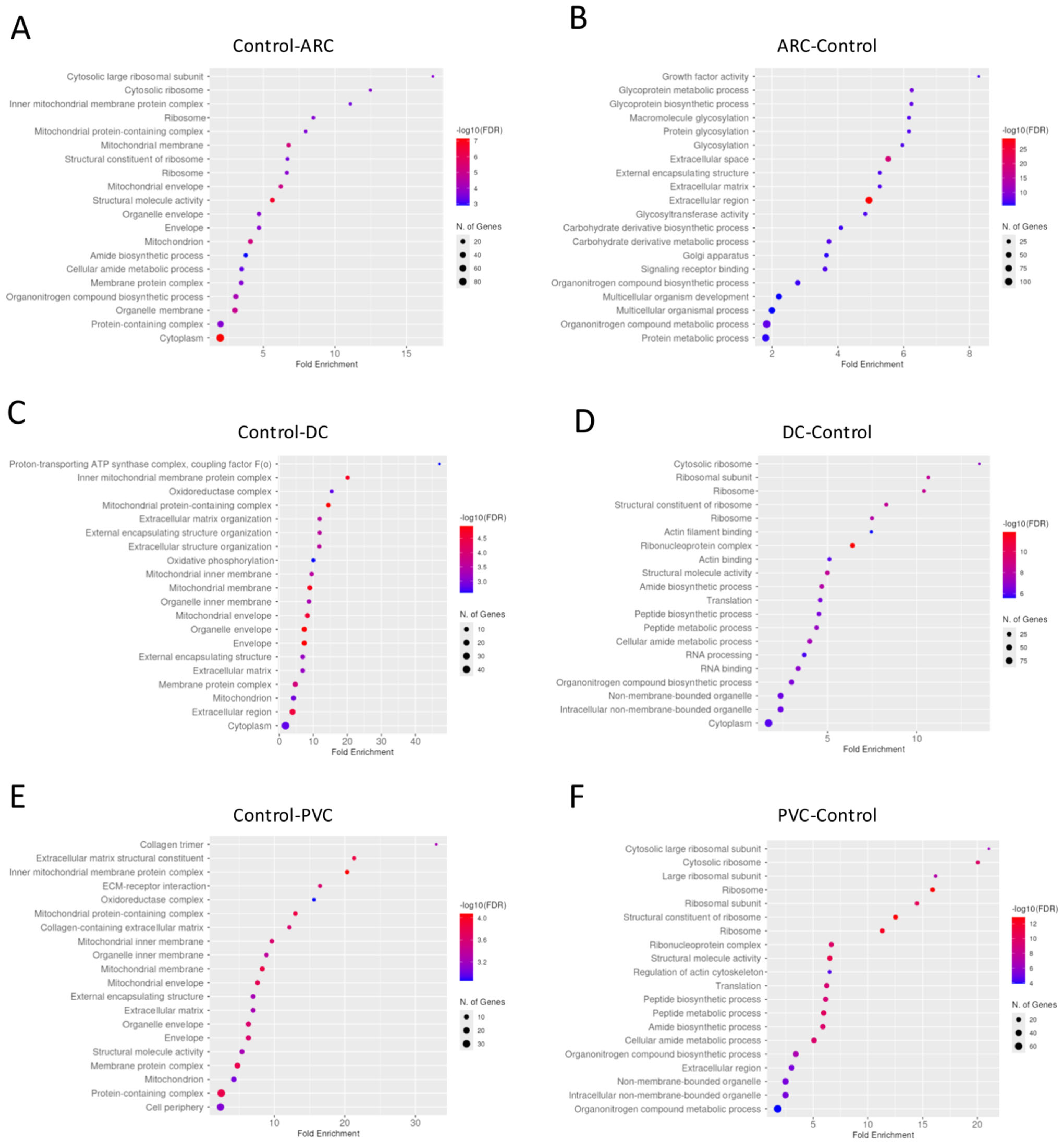 Proteomes 13 00062 g003