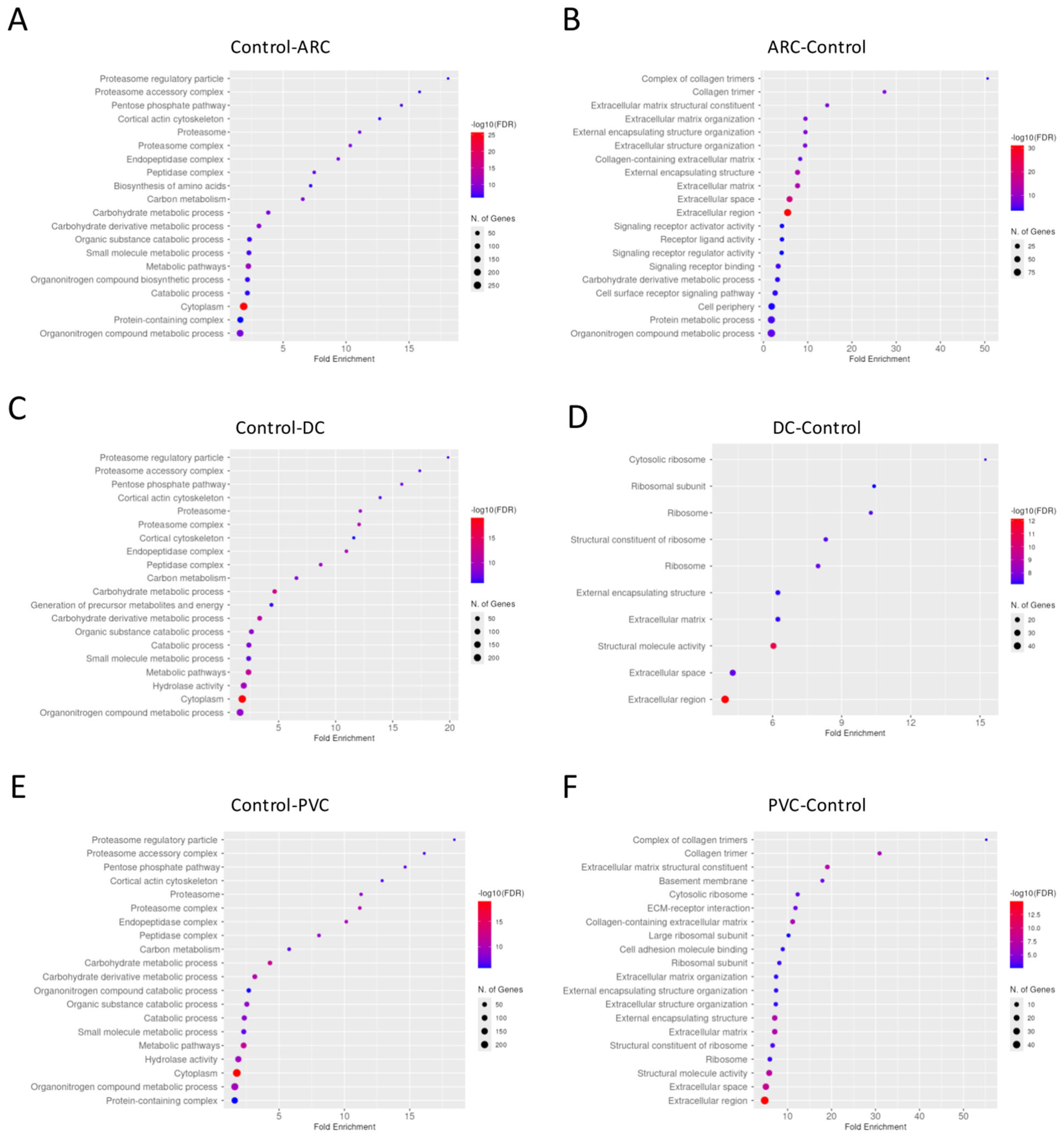 Proteomes 13 00062 g006