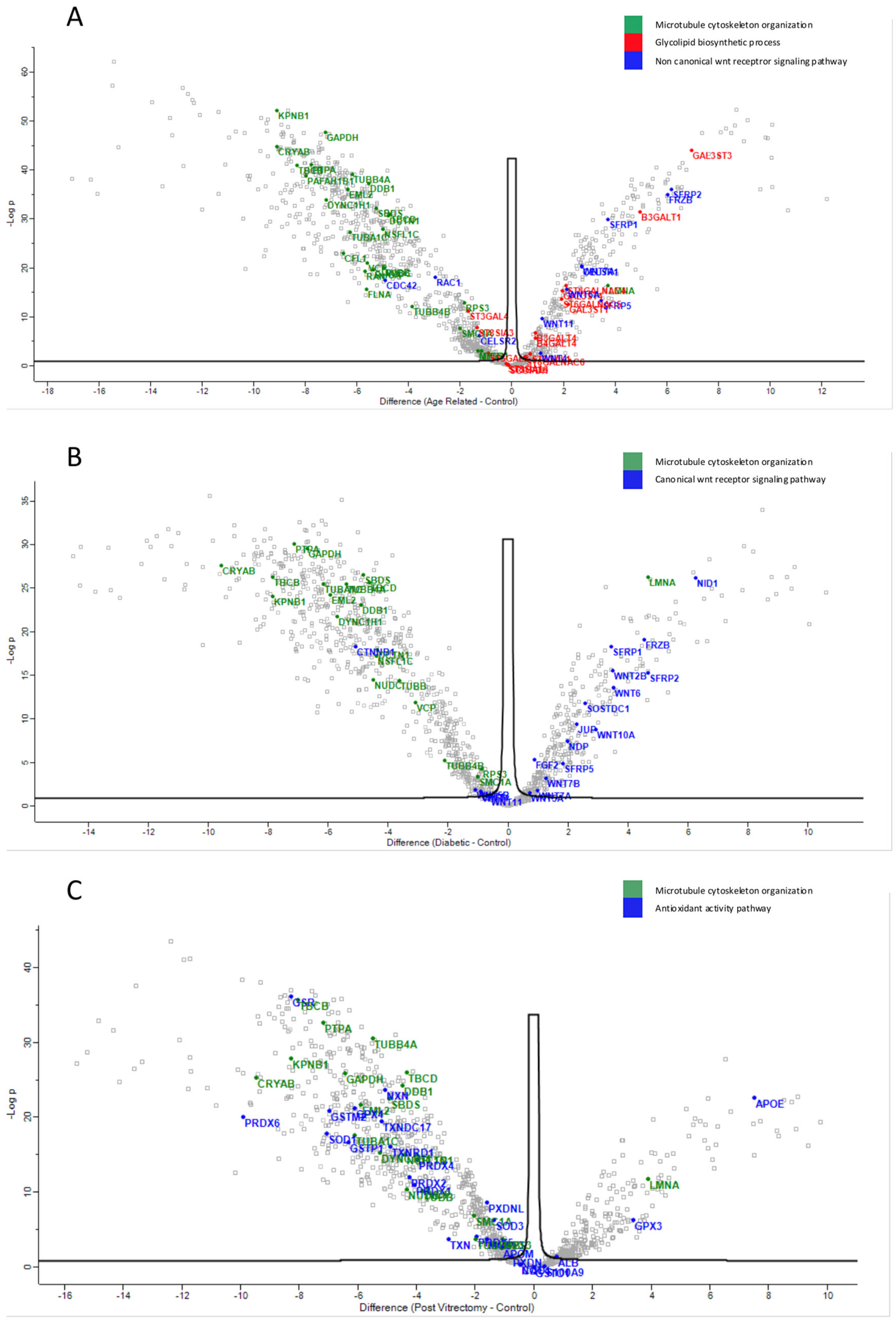 Proteomes 13 00062 g009