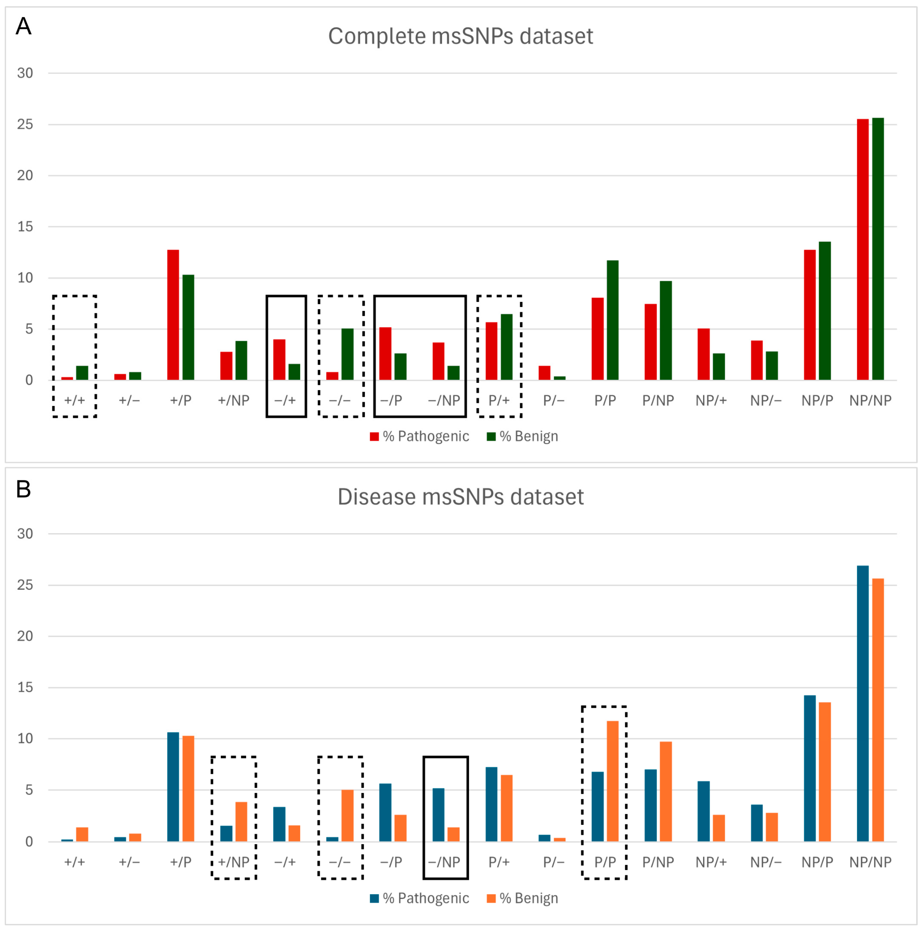 Proteomes 13 00064 g002