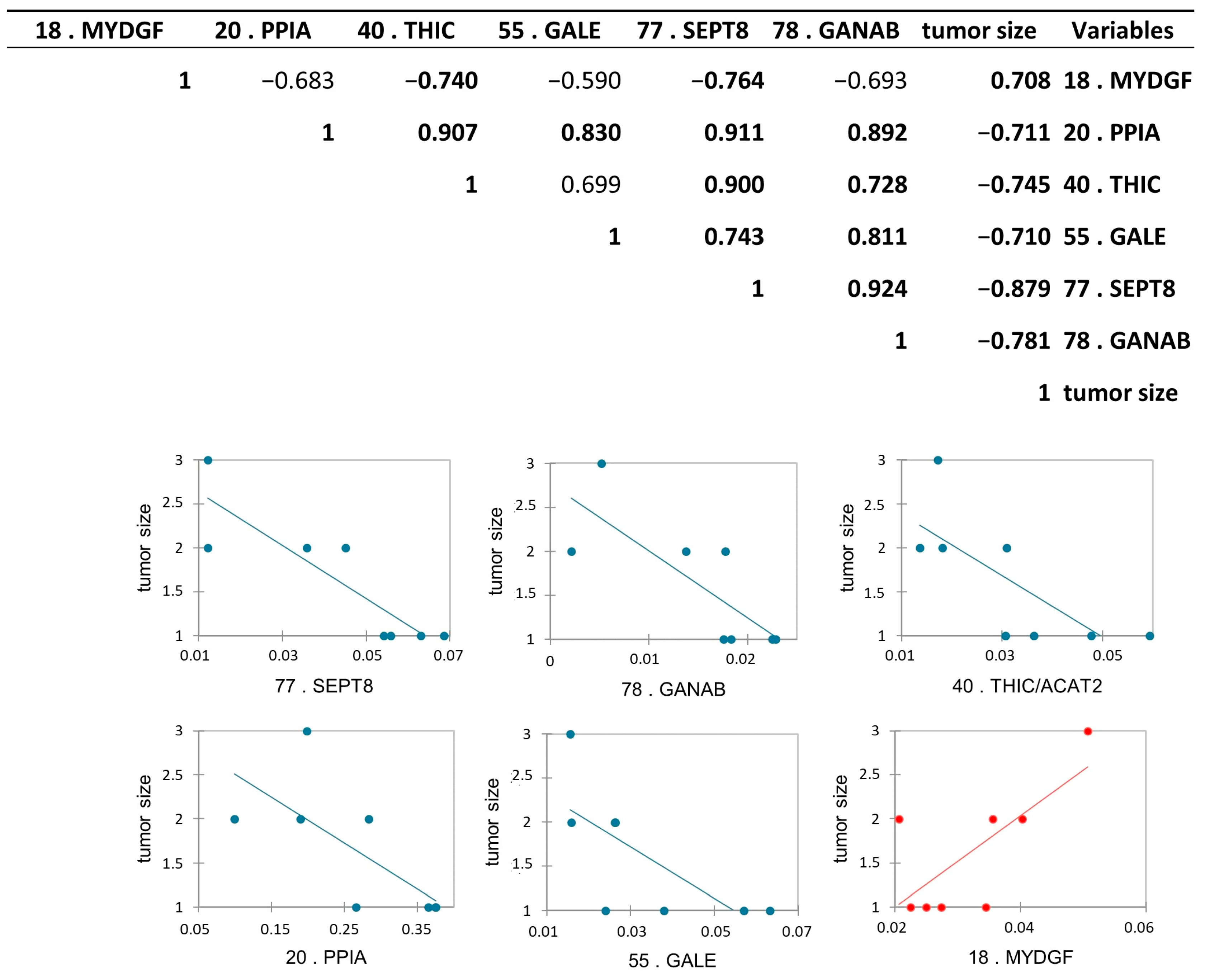 Proteomes 13 00065 g008