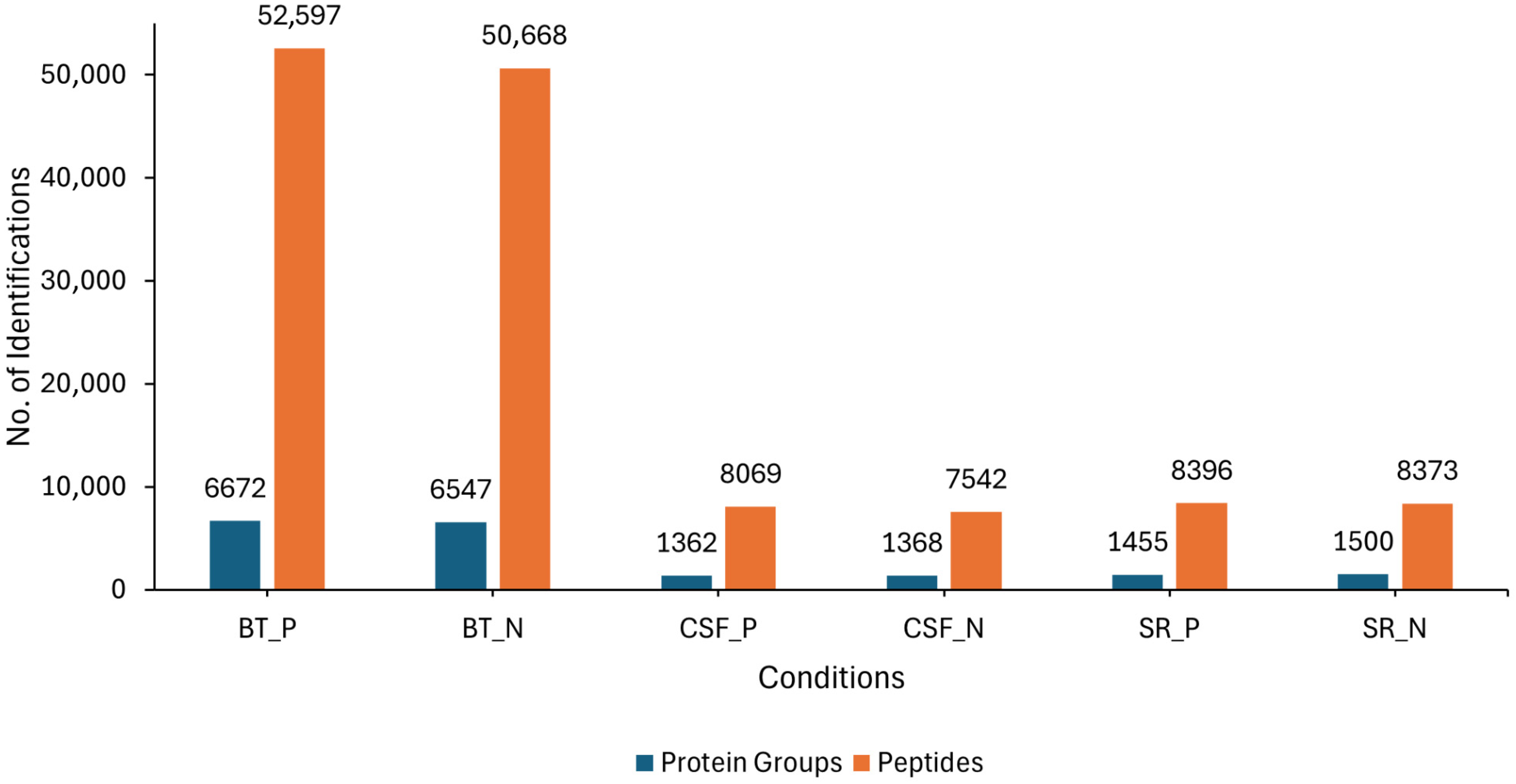 Proteomes 13 00066 g001