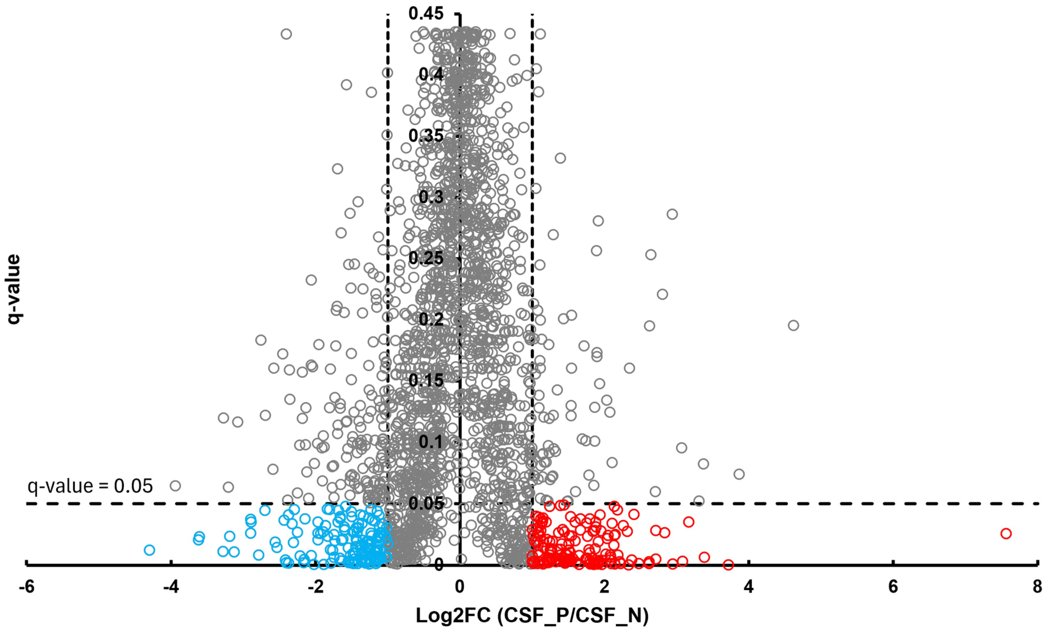 Proteomes 13 00066 g003