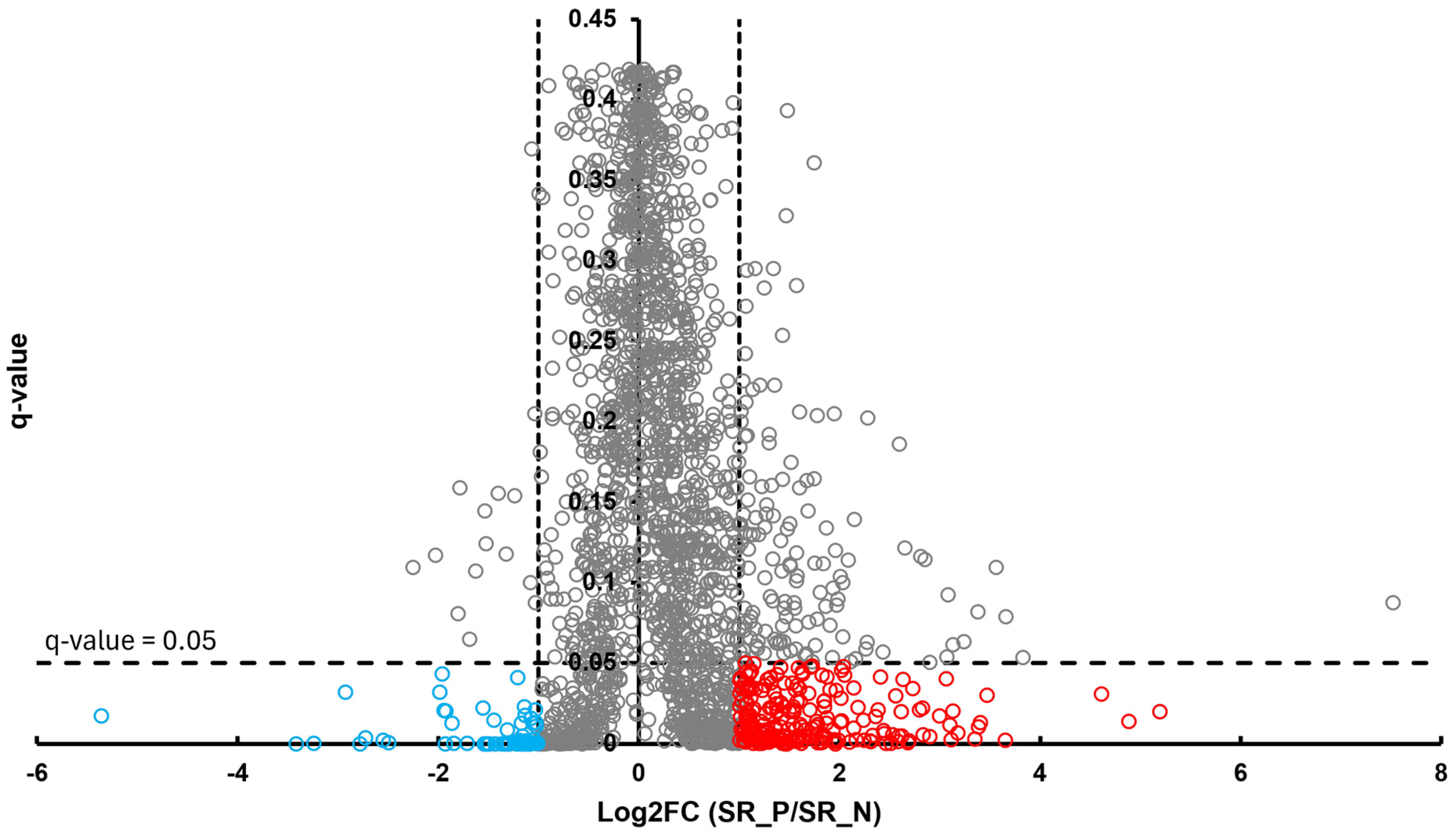 Proteomes 13 00066 g004