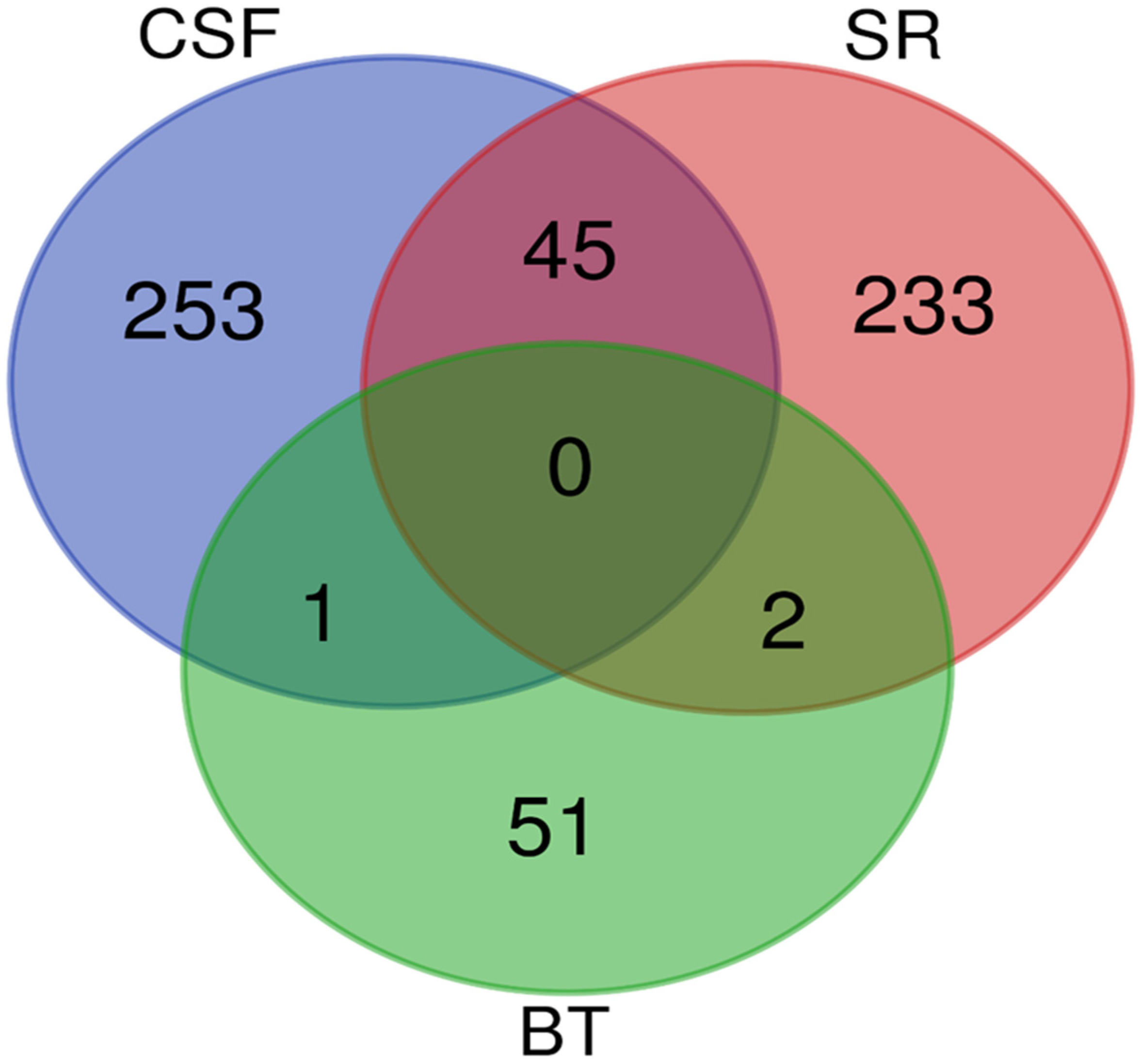 Proteomes 13 00066 g005