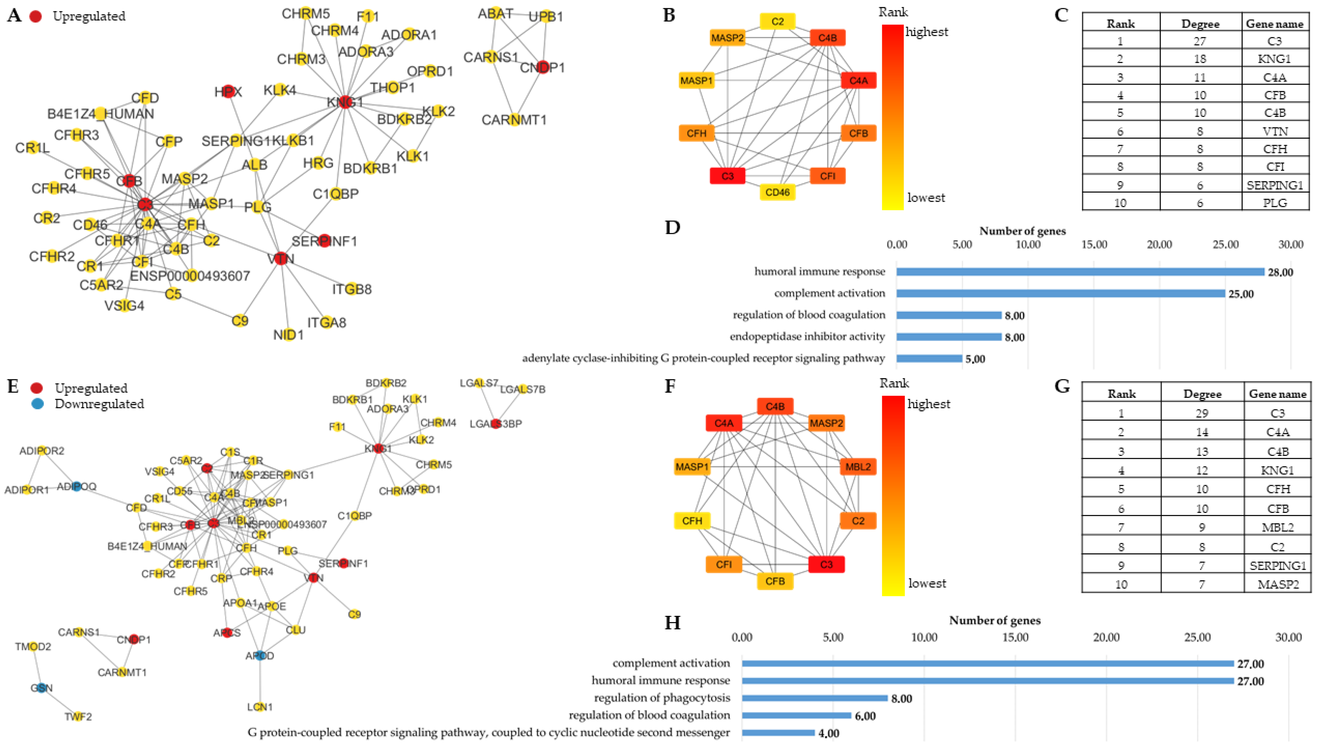 Proteomes 13 00067 g002 Proteomes 13 00067 g002