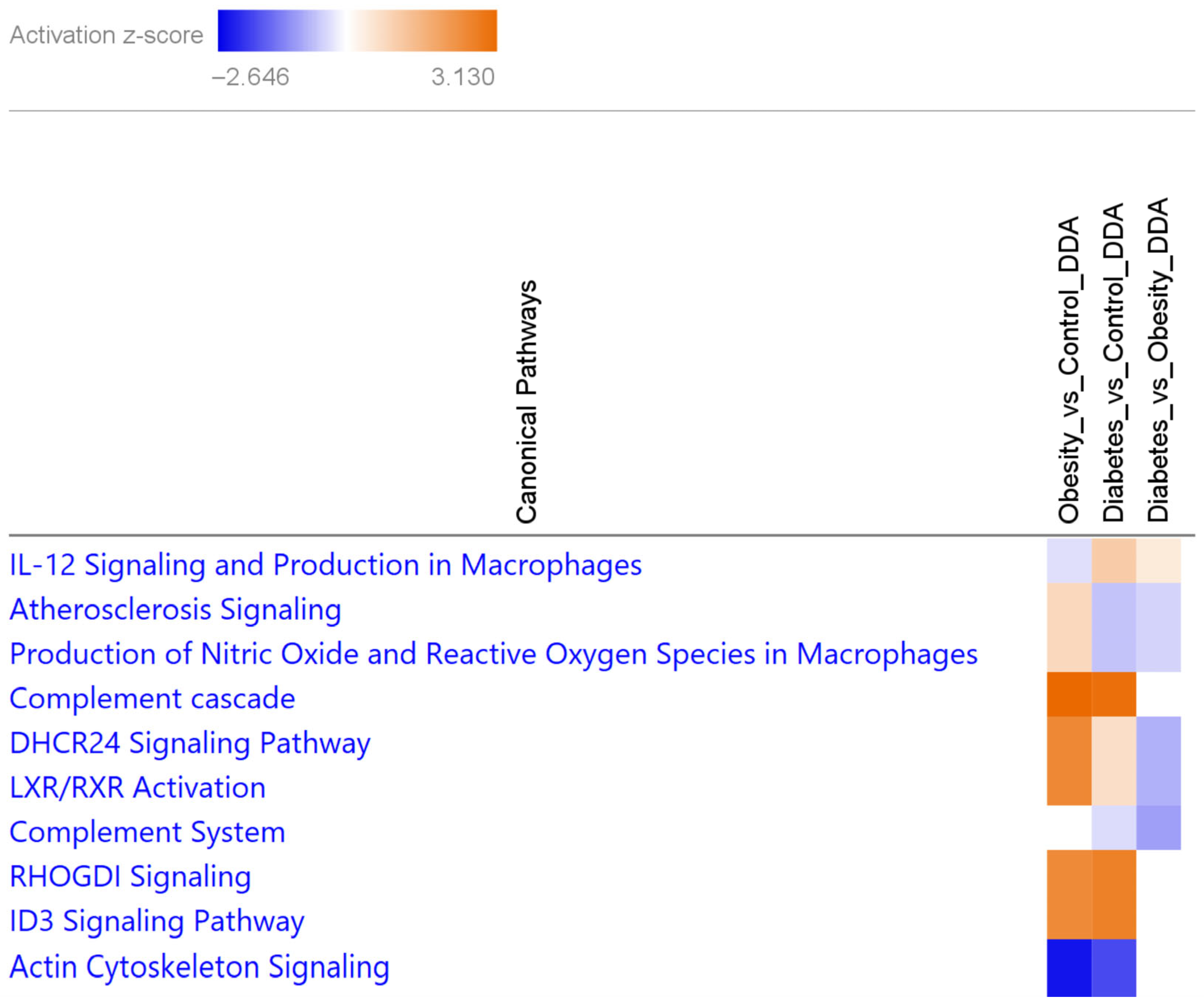 Proteomes 13 00067 g003 Proteomes 13 00067 g003