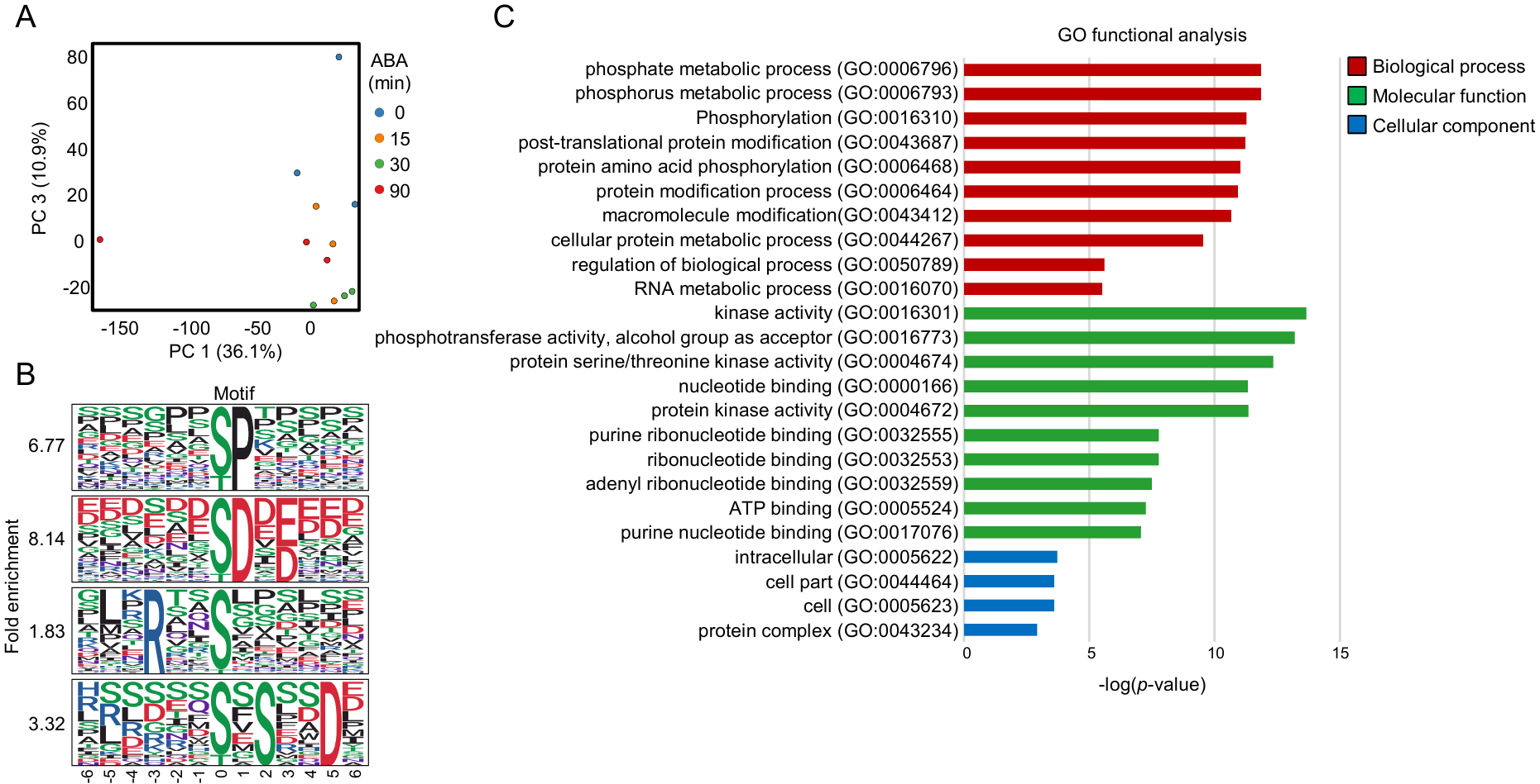 Proteomes 14 00004 g005